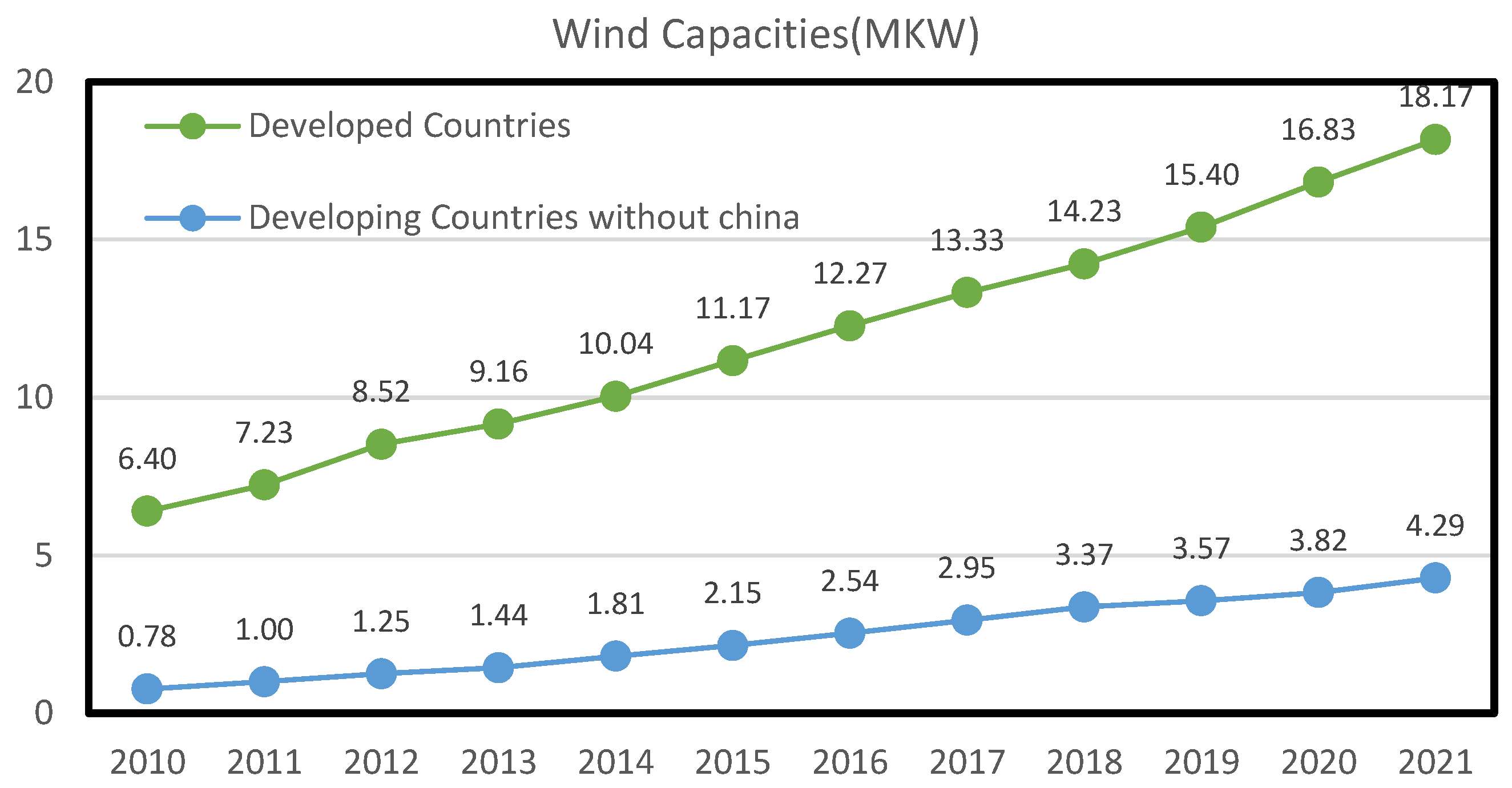 Buildings 13 01356 g009