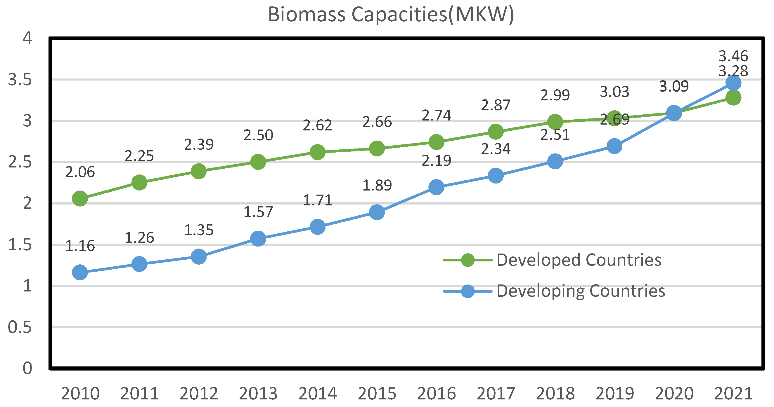 Buildings 13 01356 g010