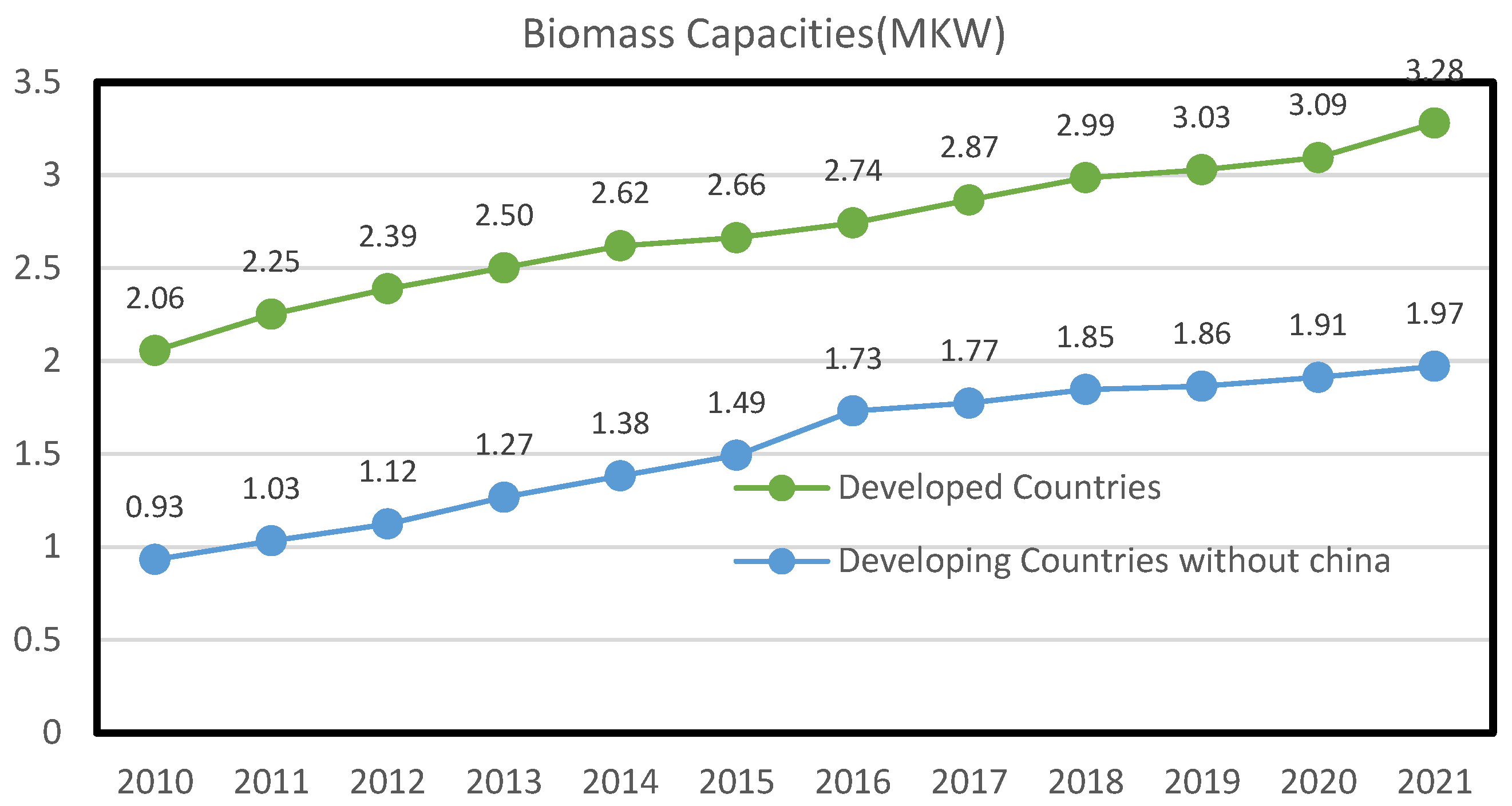 Buildings 13 01356 g011