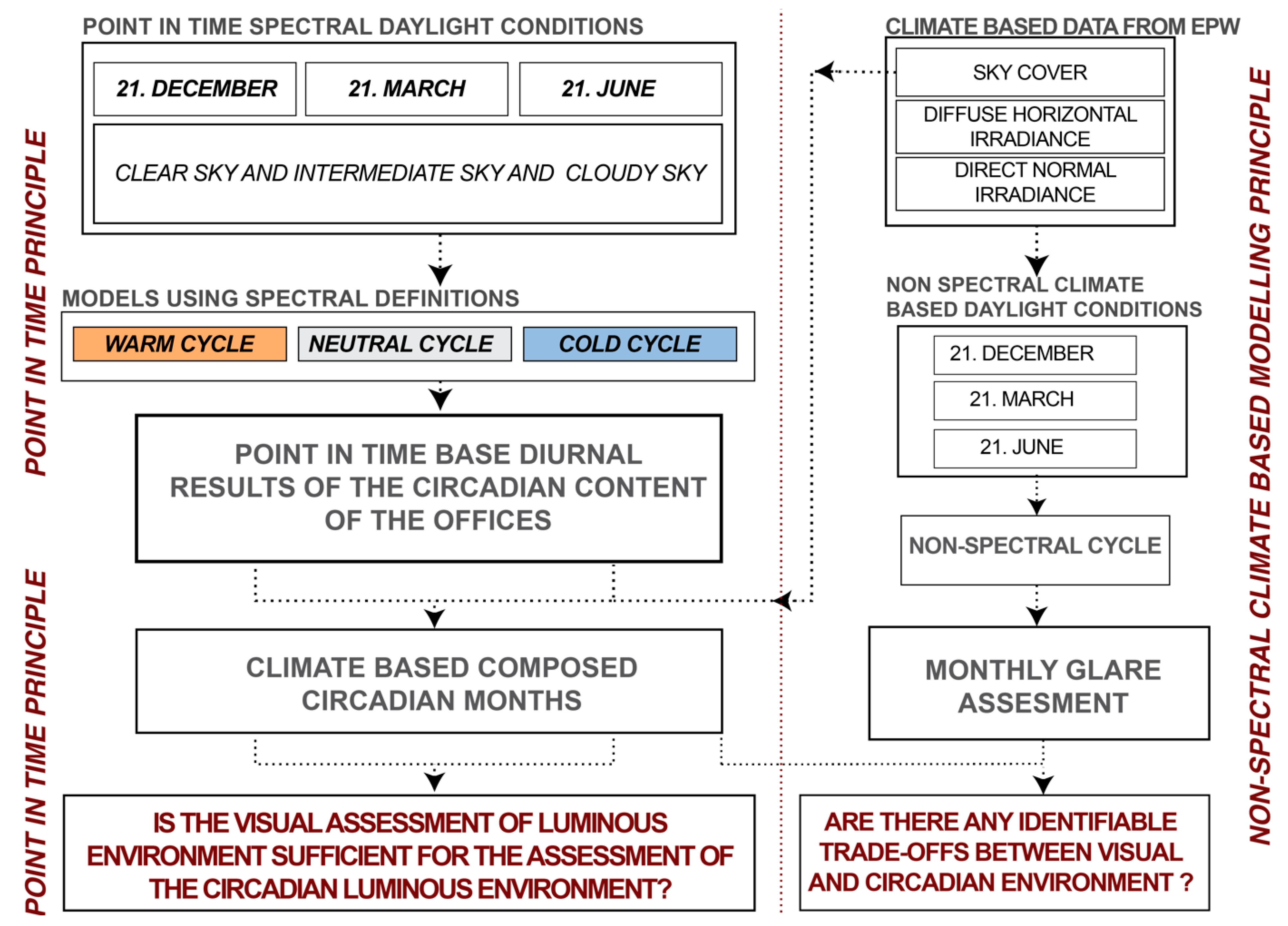 Buildings 13 01357 g001 550