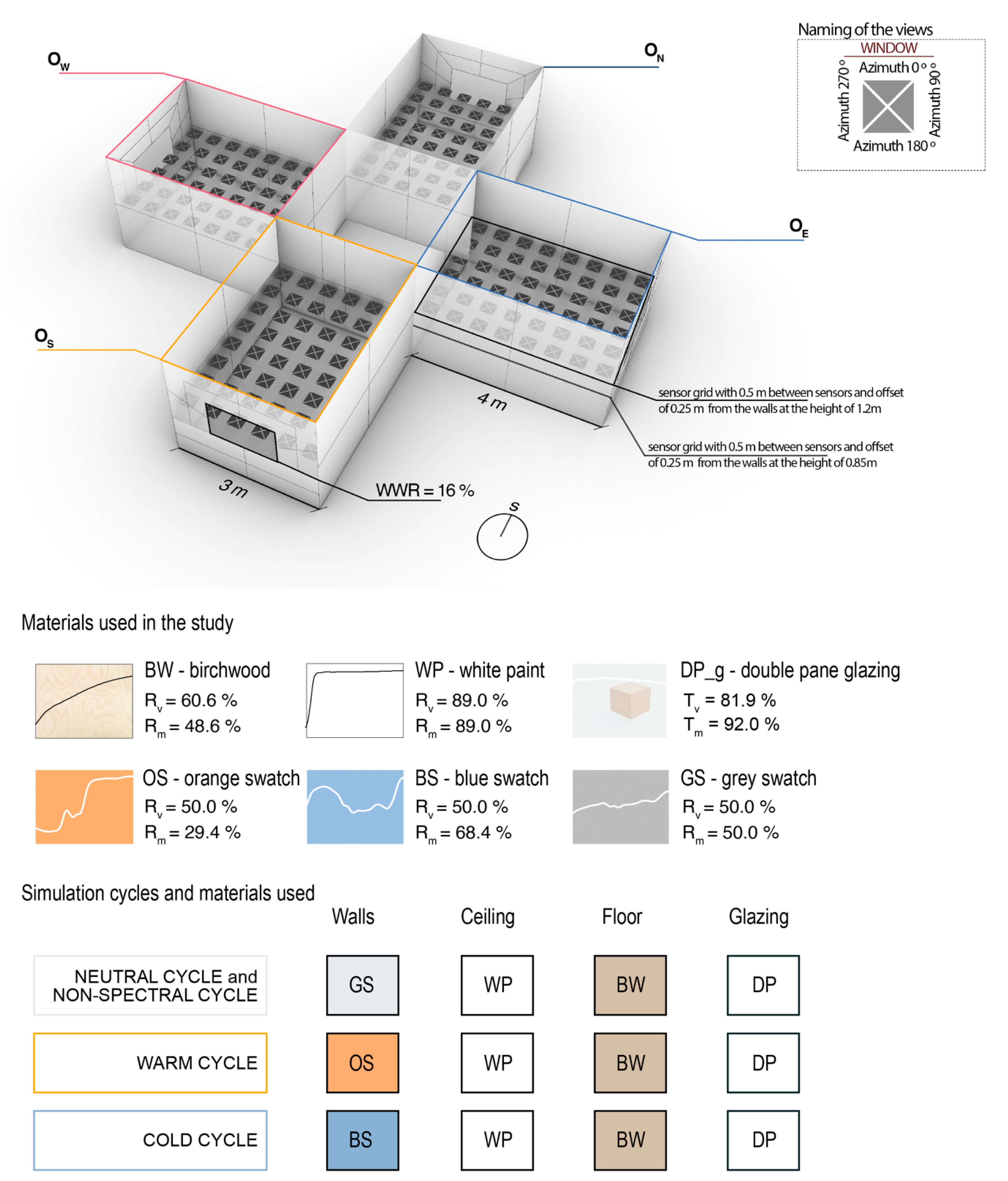 Buildings 13 01357 g003 550