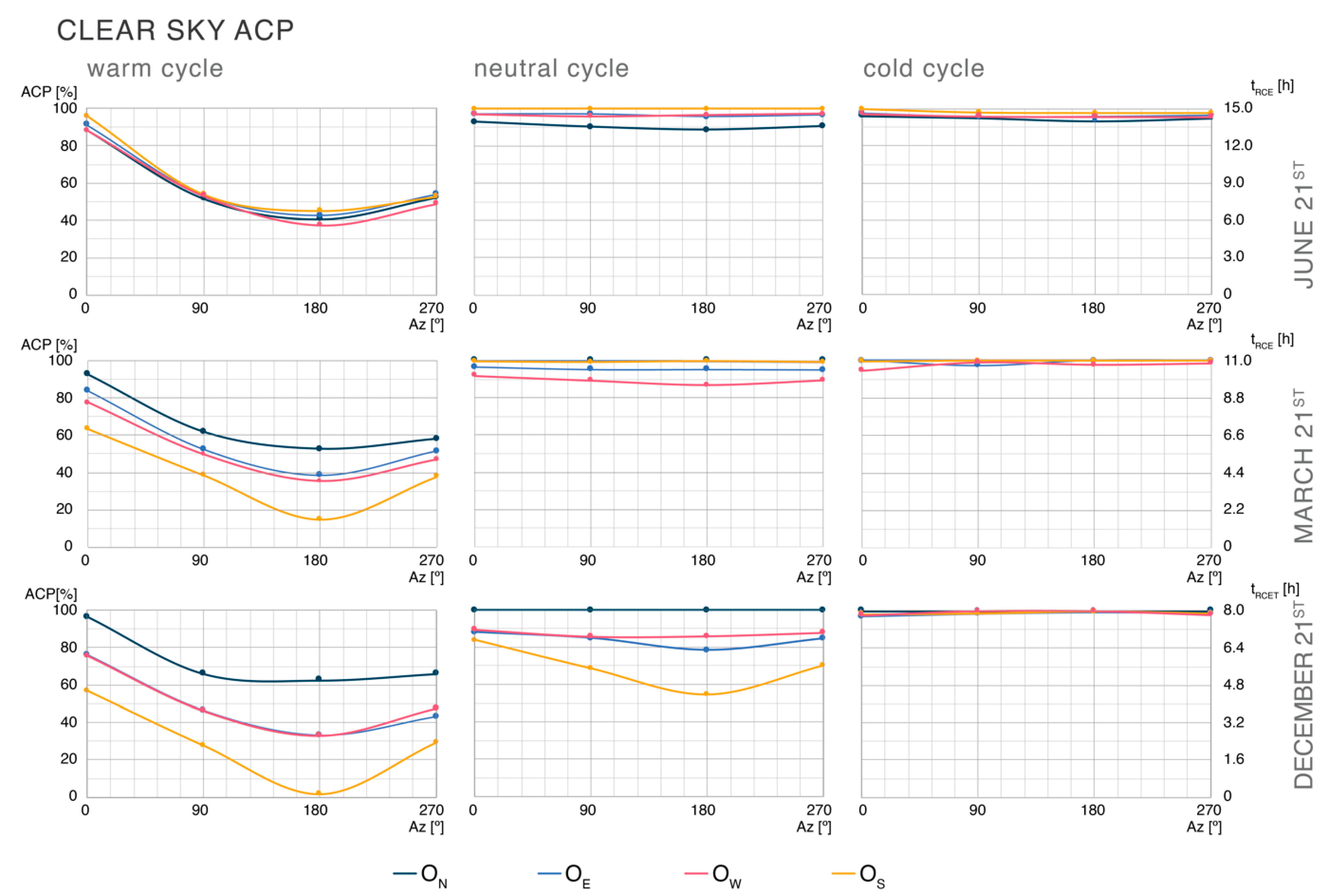 Buildings 13 01357 g004 550