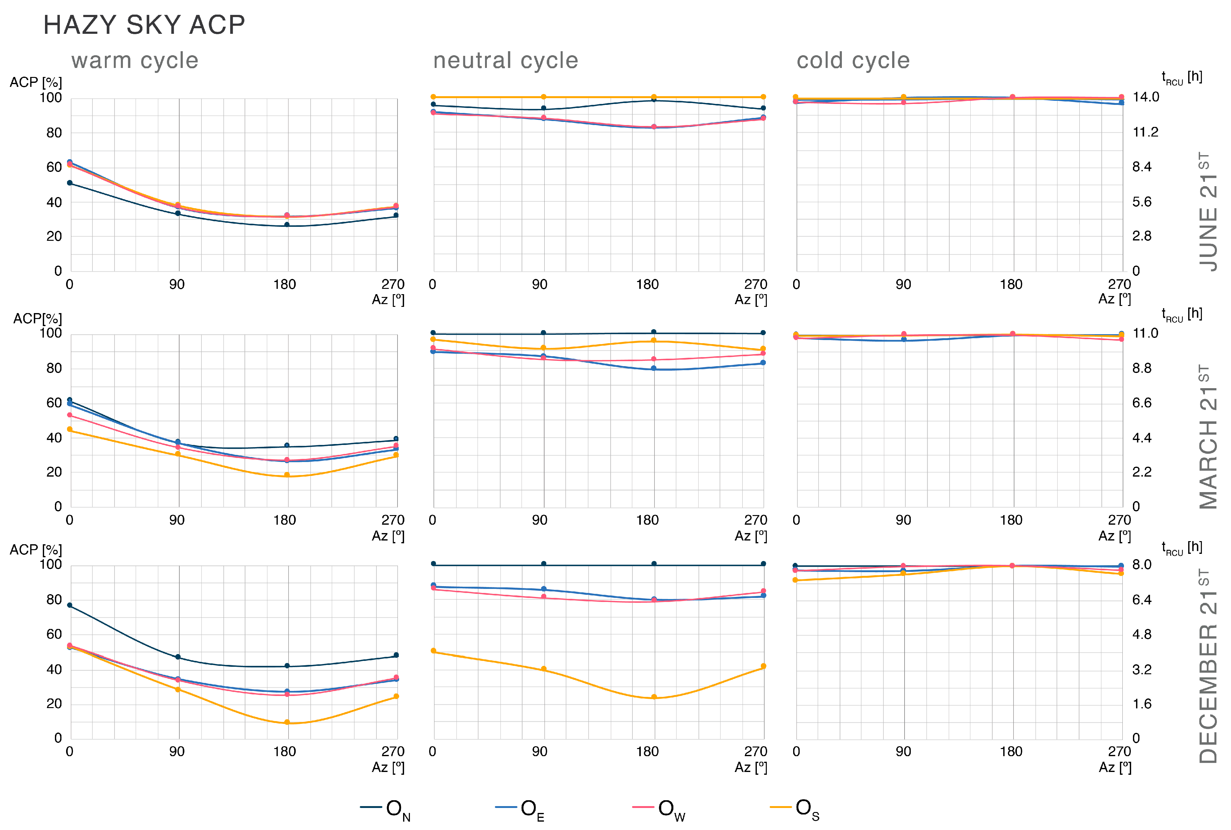 Buildings 13 01357 g005 550