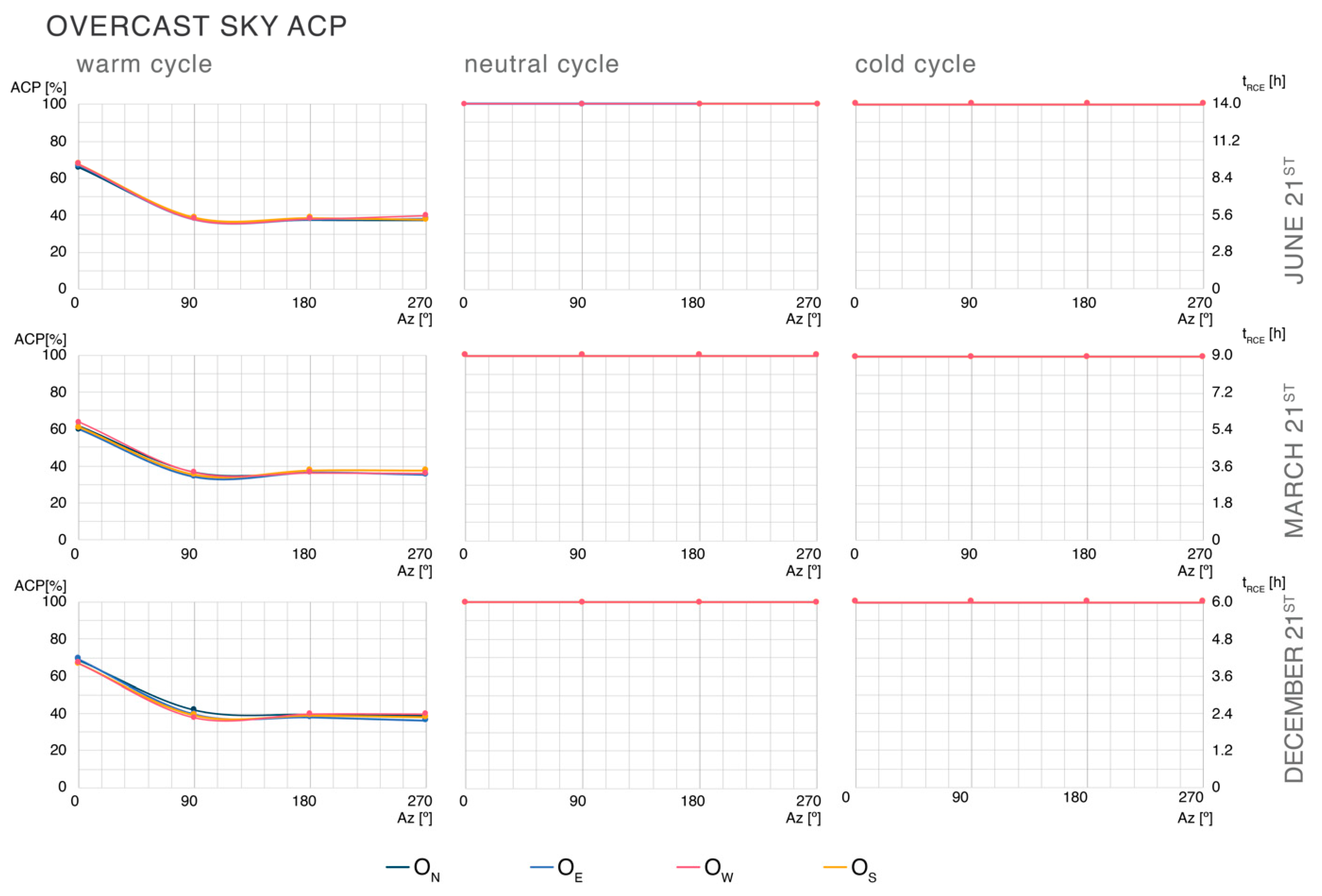 Buildings 13 01357 g006 550