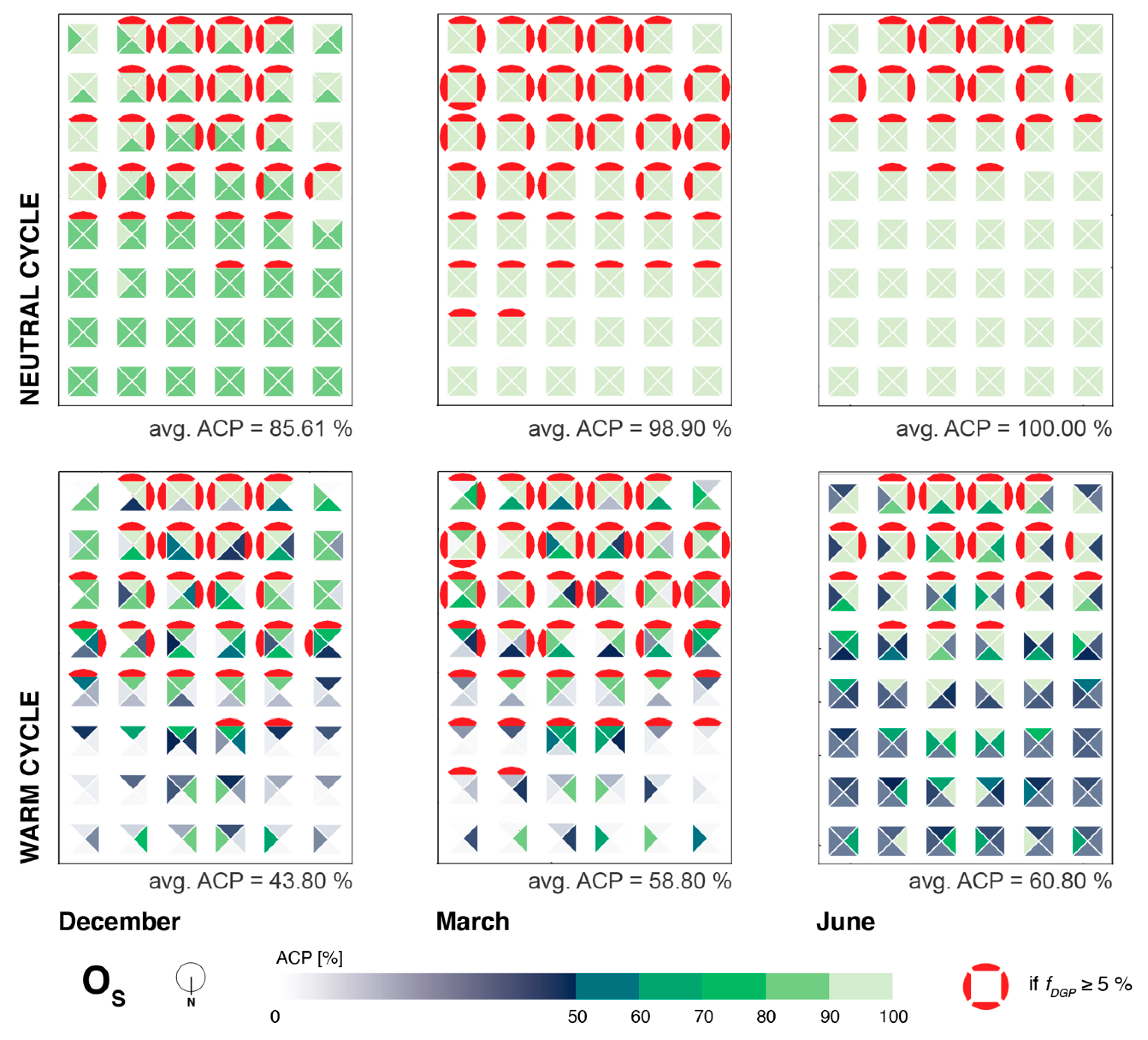 Buildings 13 01357 g007 550