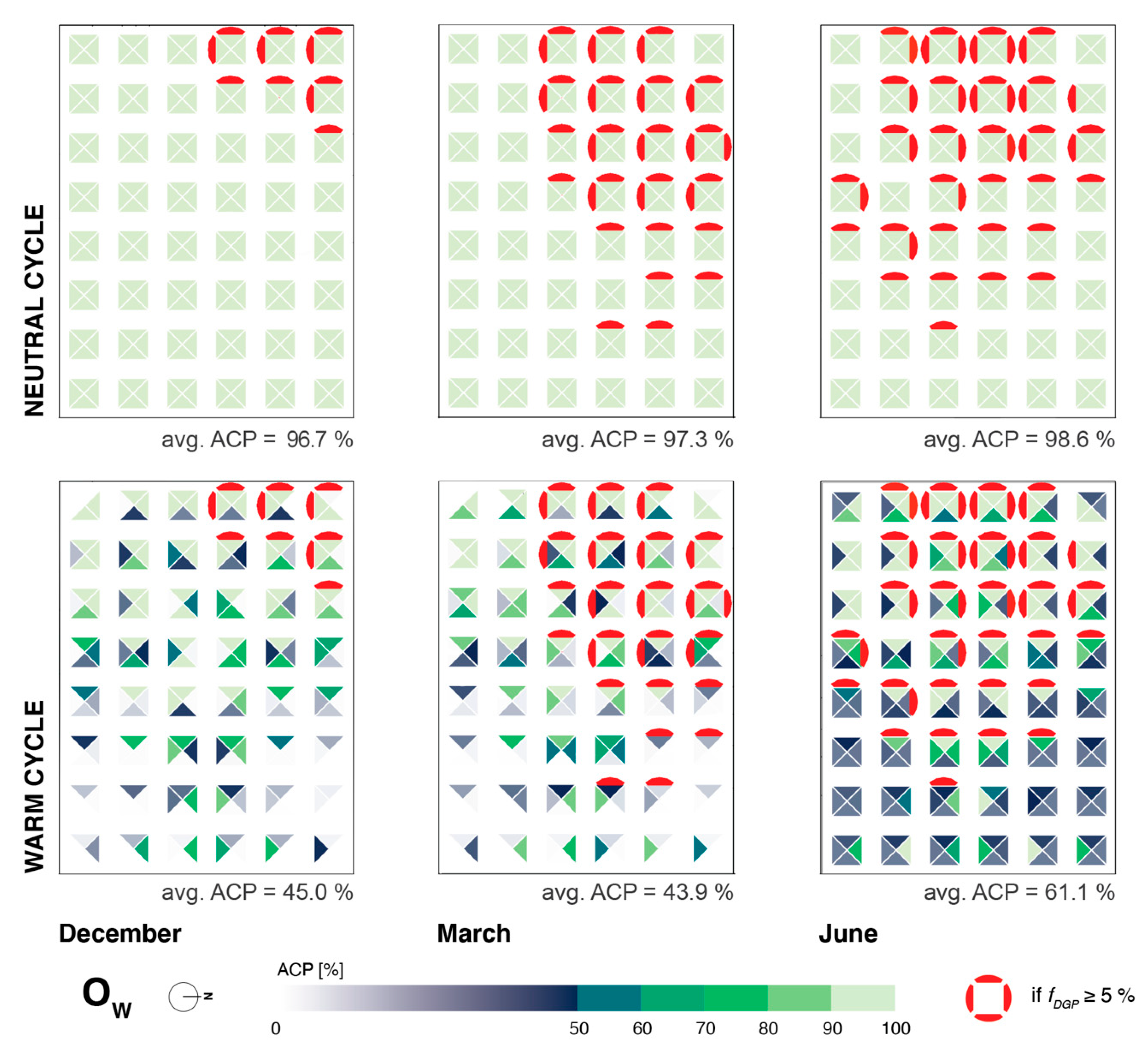 Buildings 13 01357 g008 550