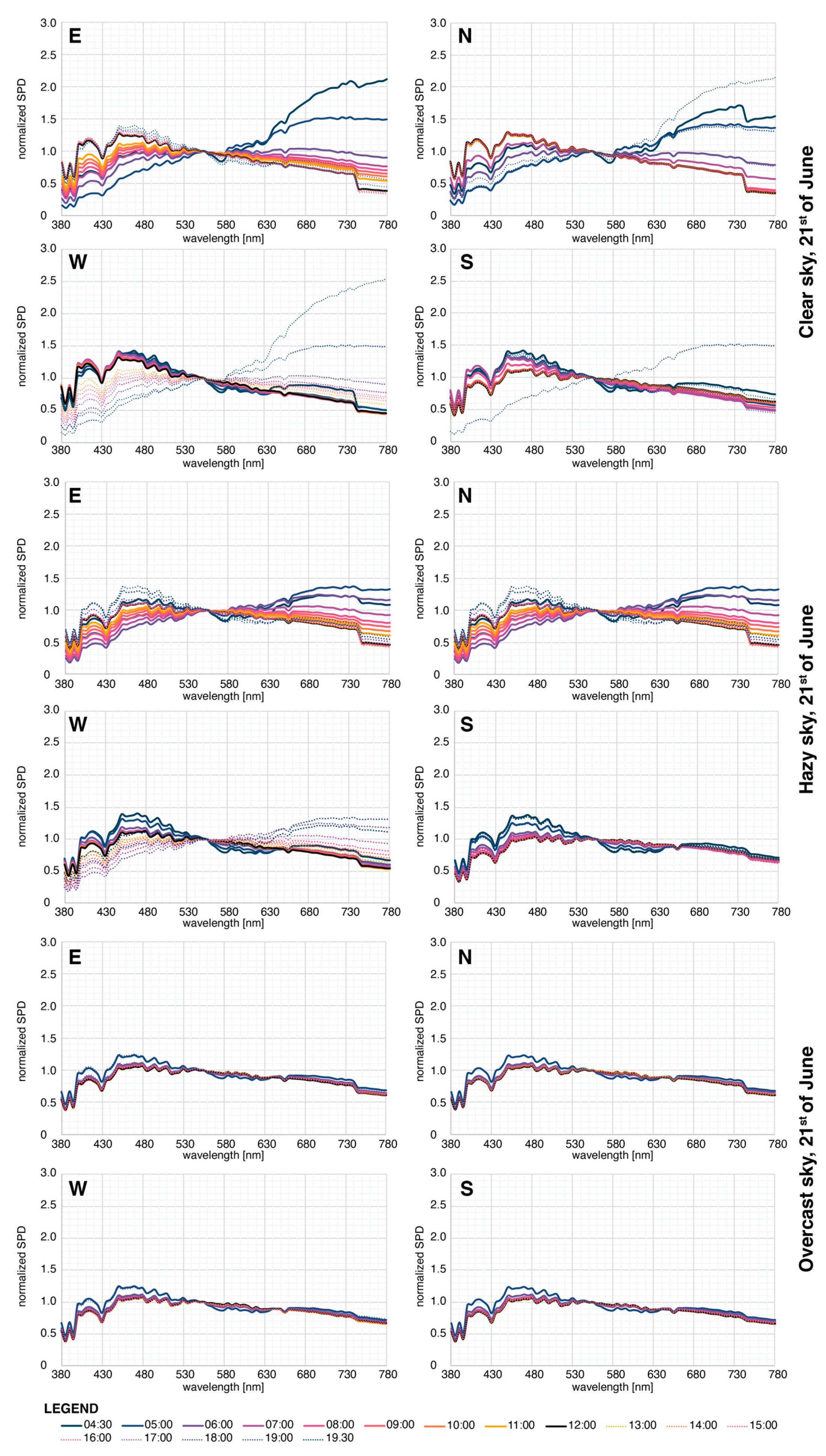 Buildings 13 01357 g0a1 550