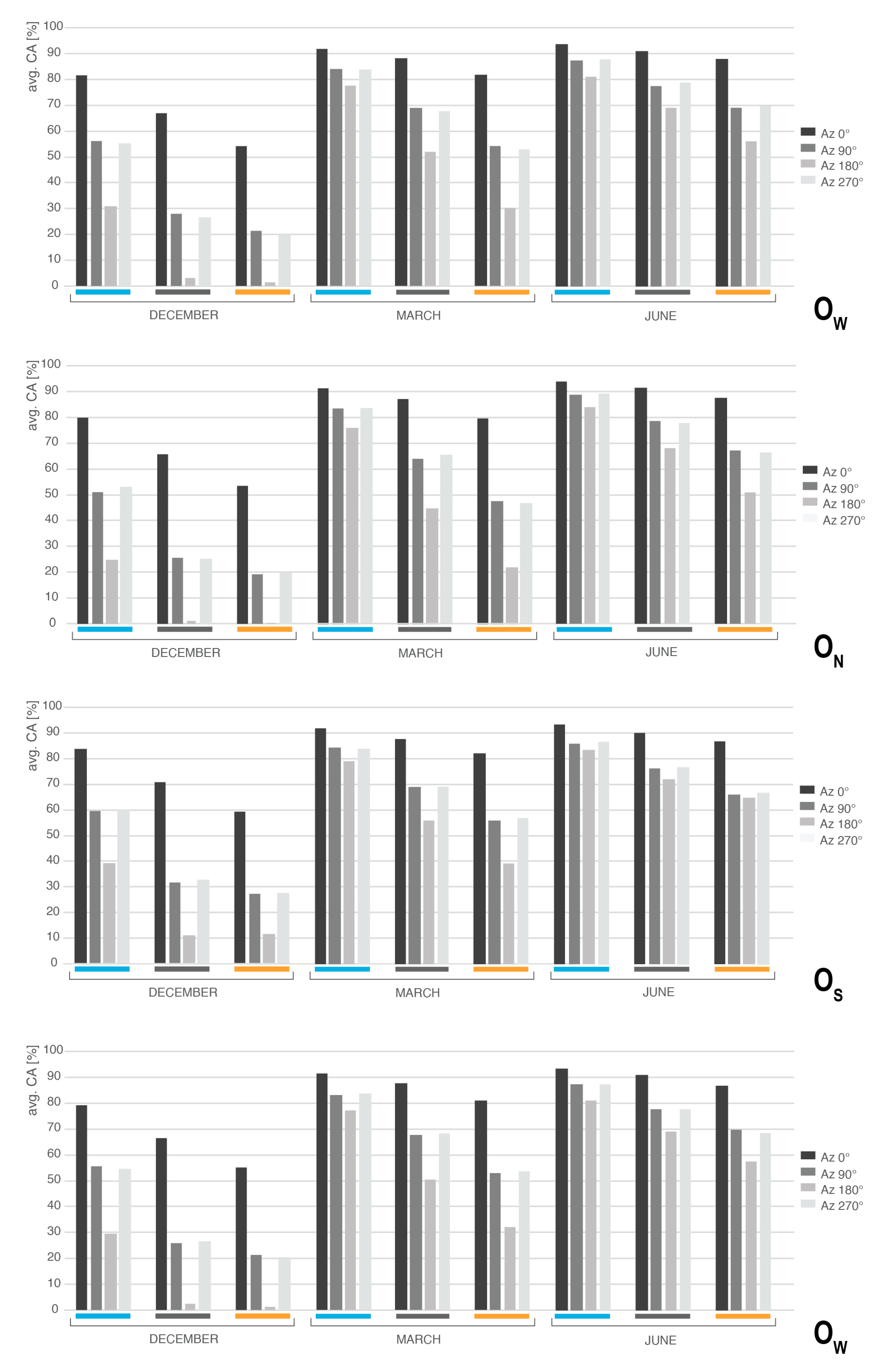 Buildings 13 01357 g0a10 550