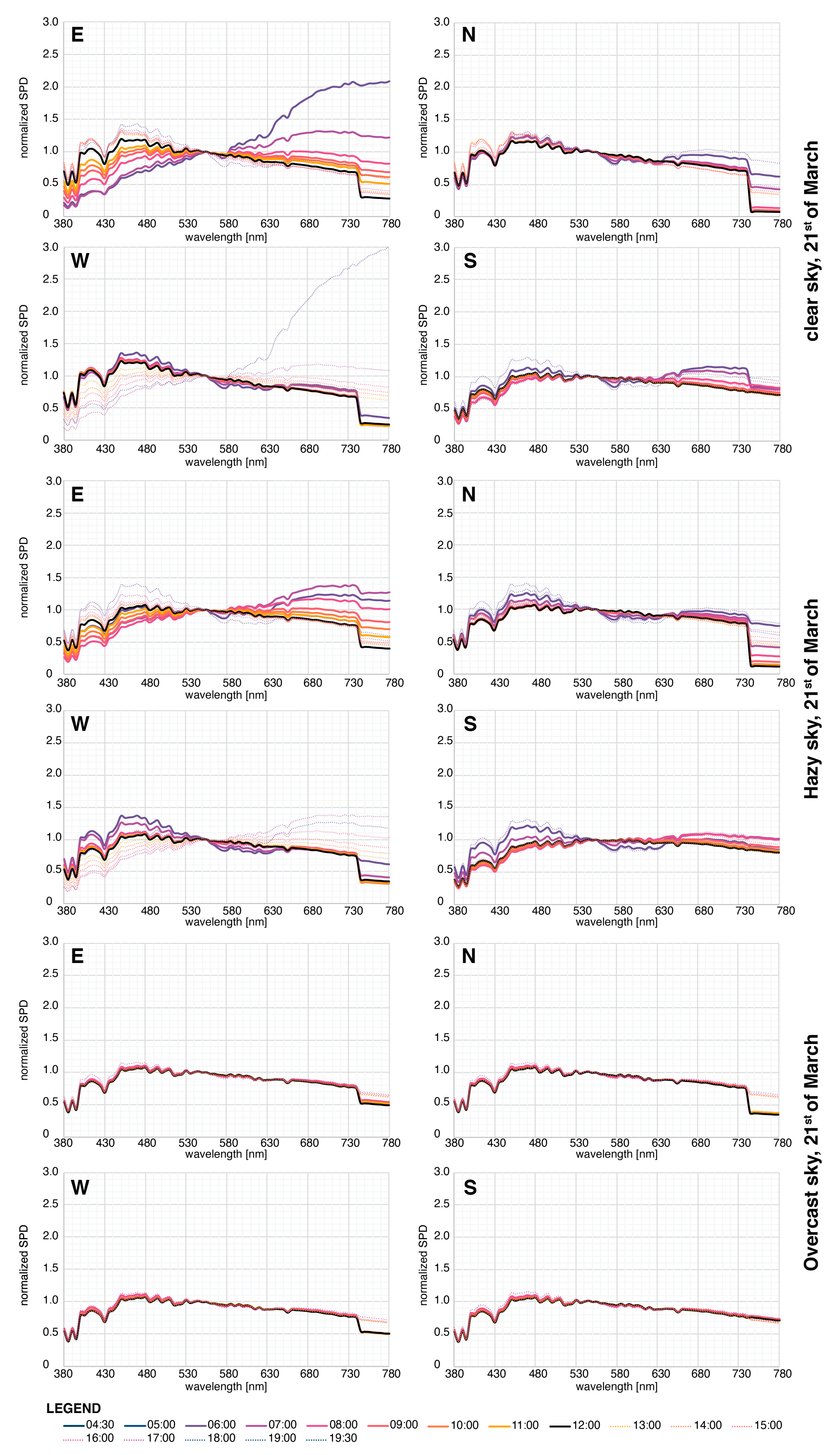 Buildings 13 01357 g0a2 550