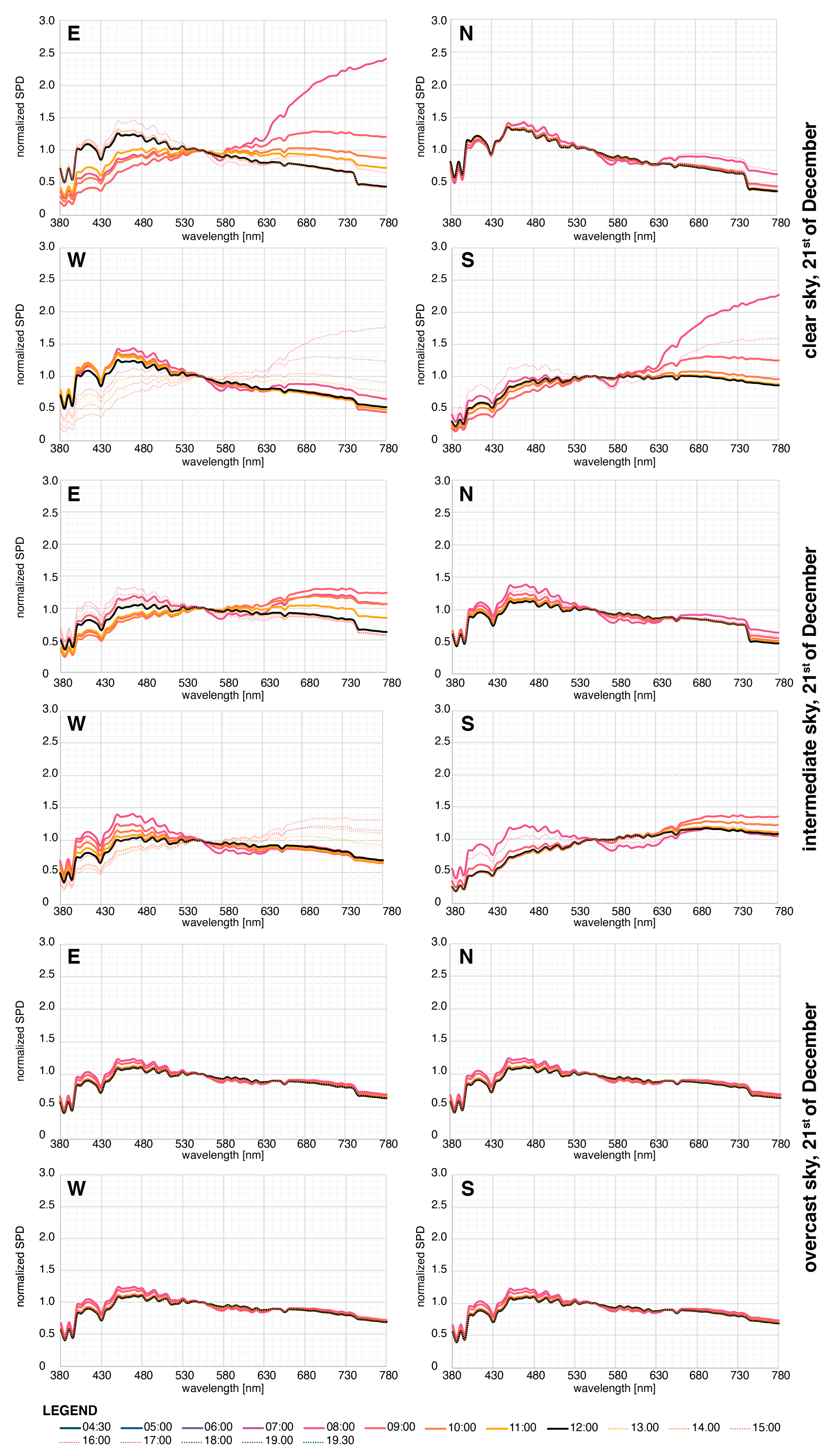 Buildings 13 01357 g0a3 550