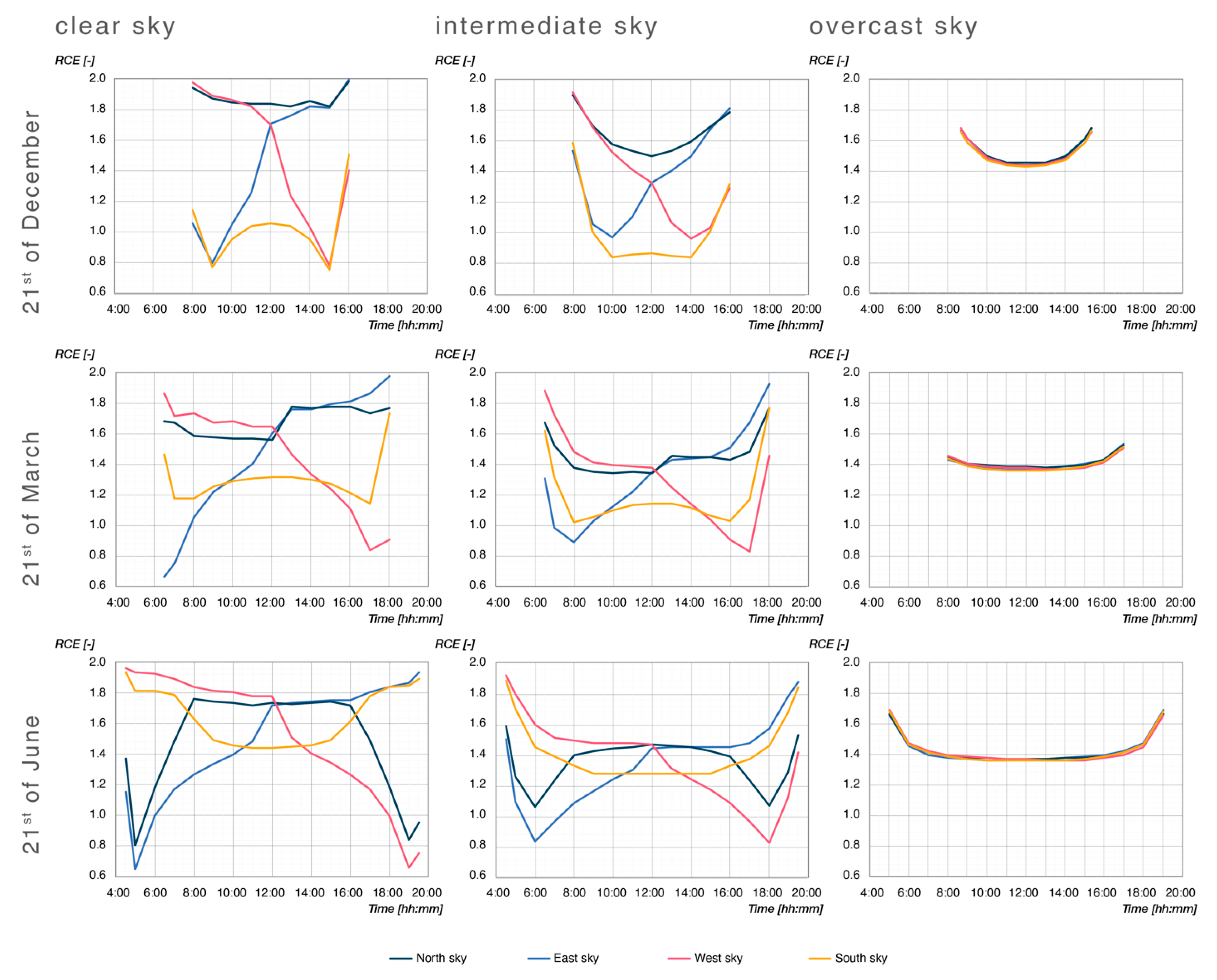 Buildings 13 01357 g0a4 550