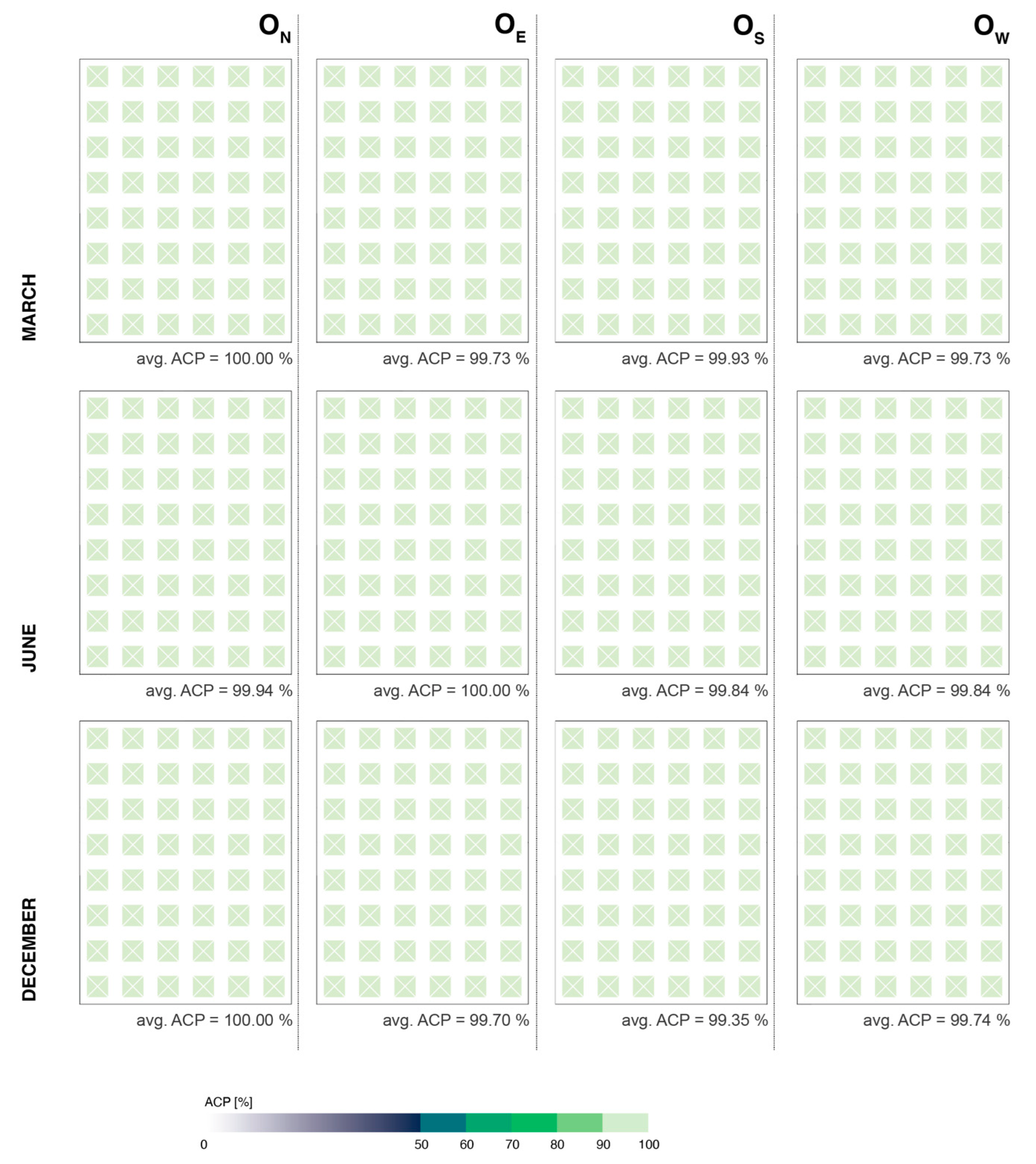Buildings 13 01357 g0a6 550