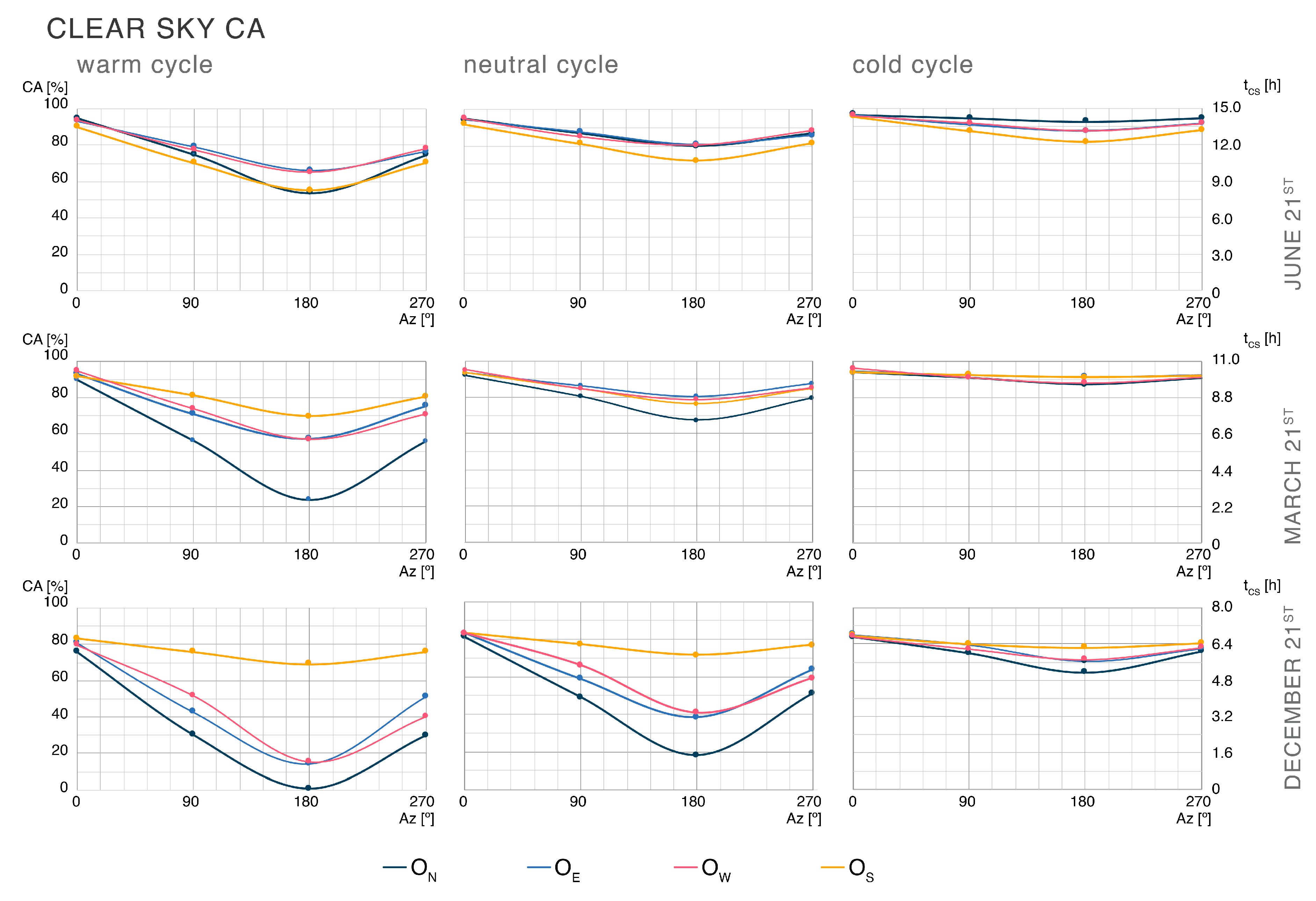 Buildings 13 01357 g0a7 550