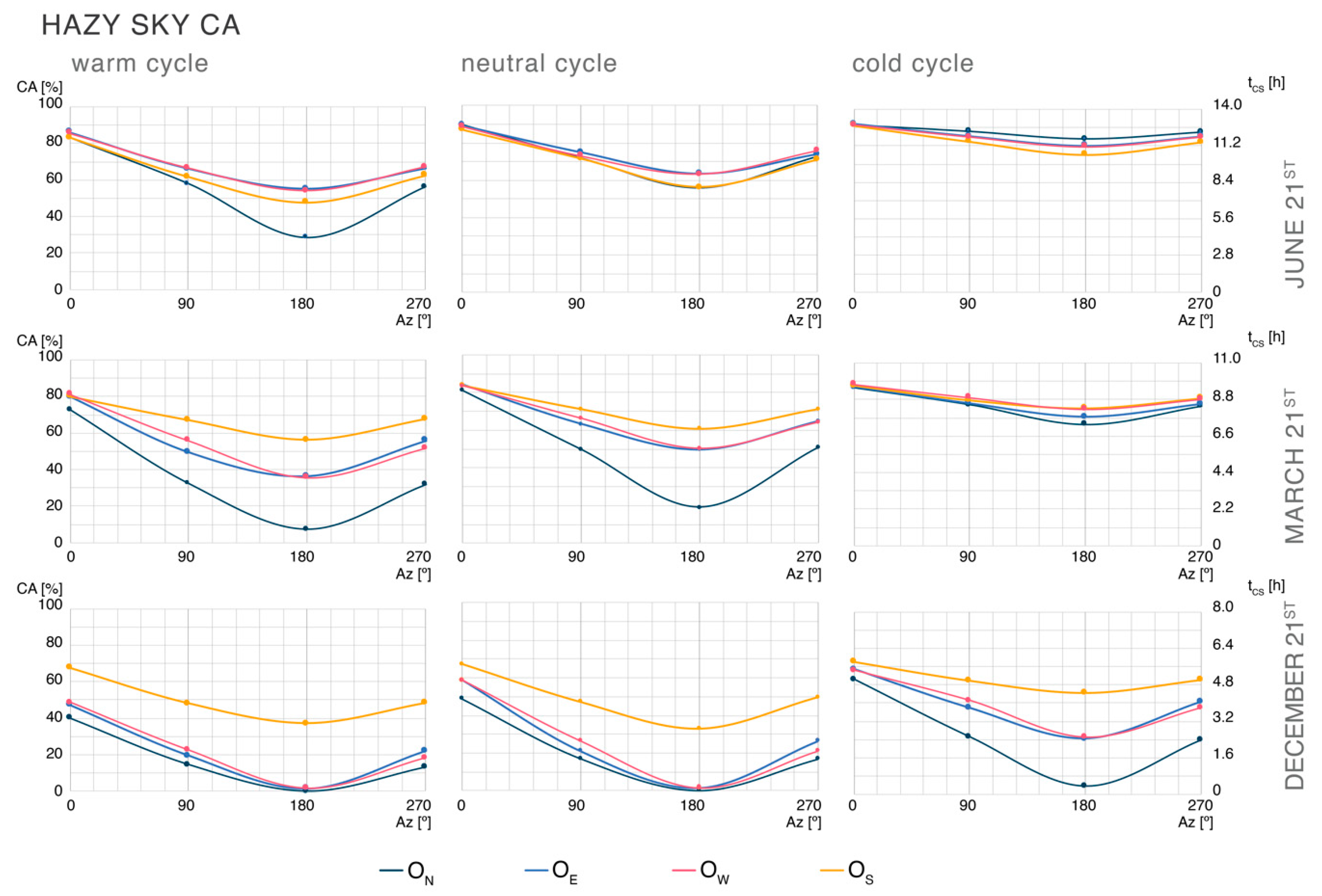 Buildings 13 01357 g0a8 550