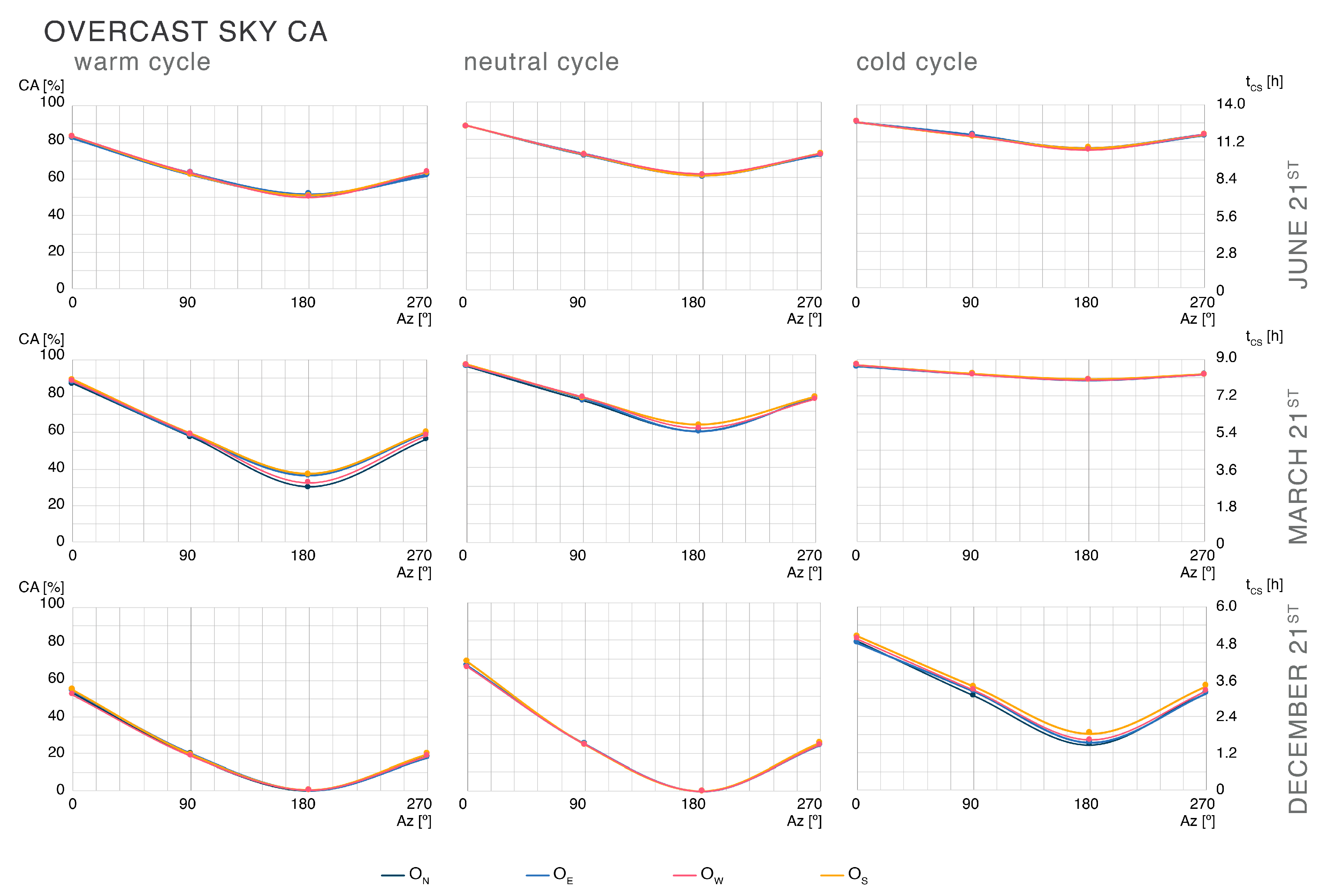 Buildings 13 01357 g0a9 550