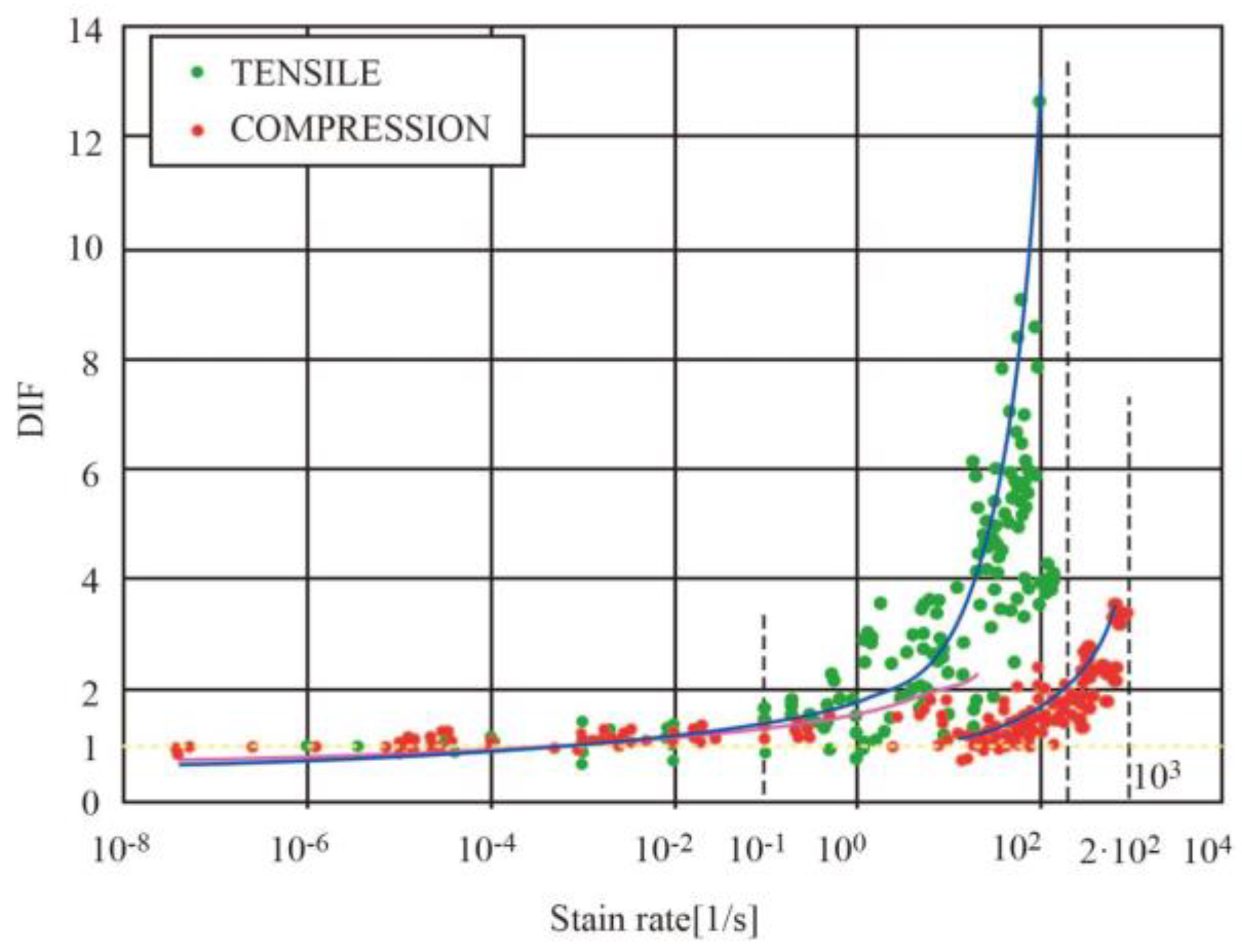Buildings 13 01359 g005