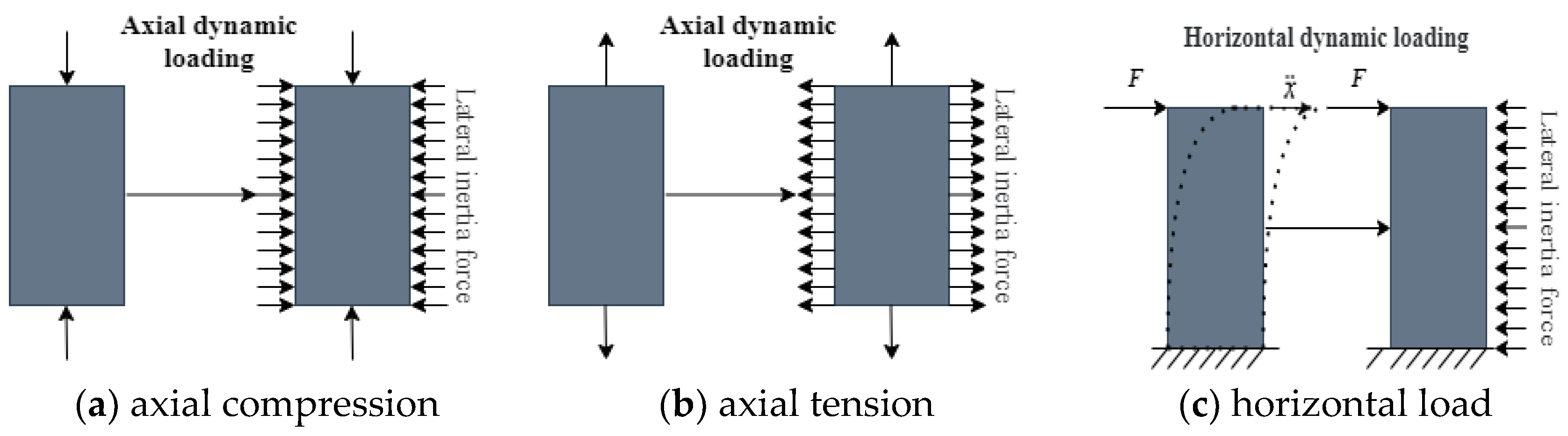 Buildings 13 01359 g006