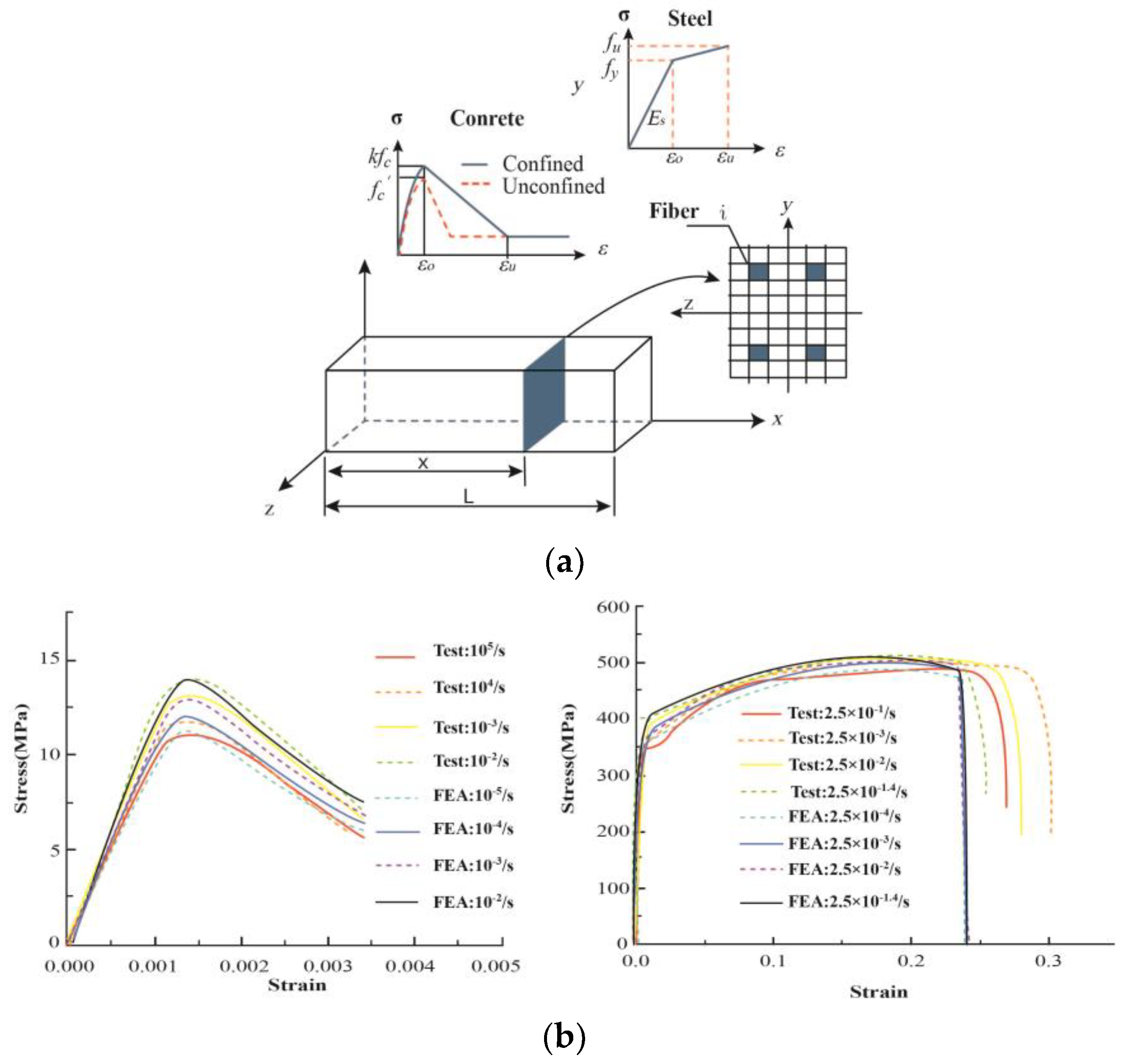 Buildings 13 01359 g008