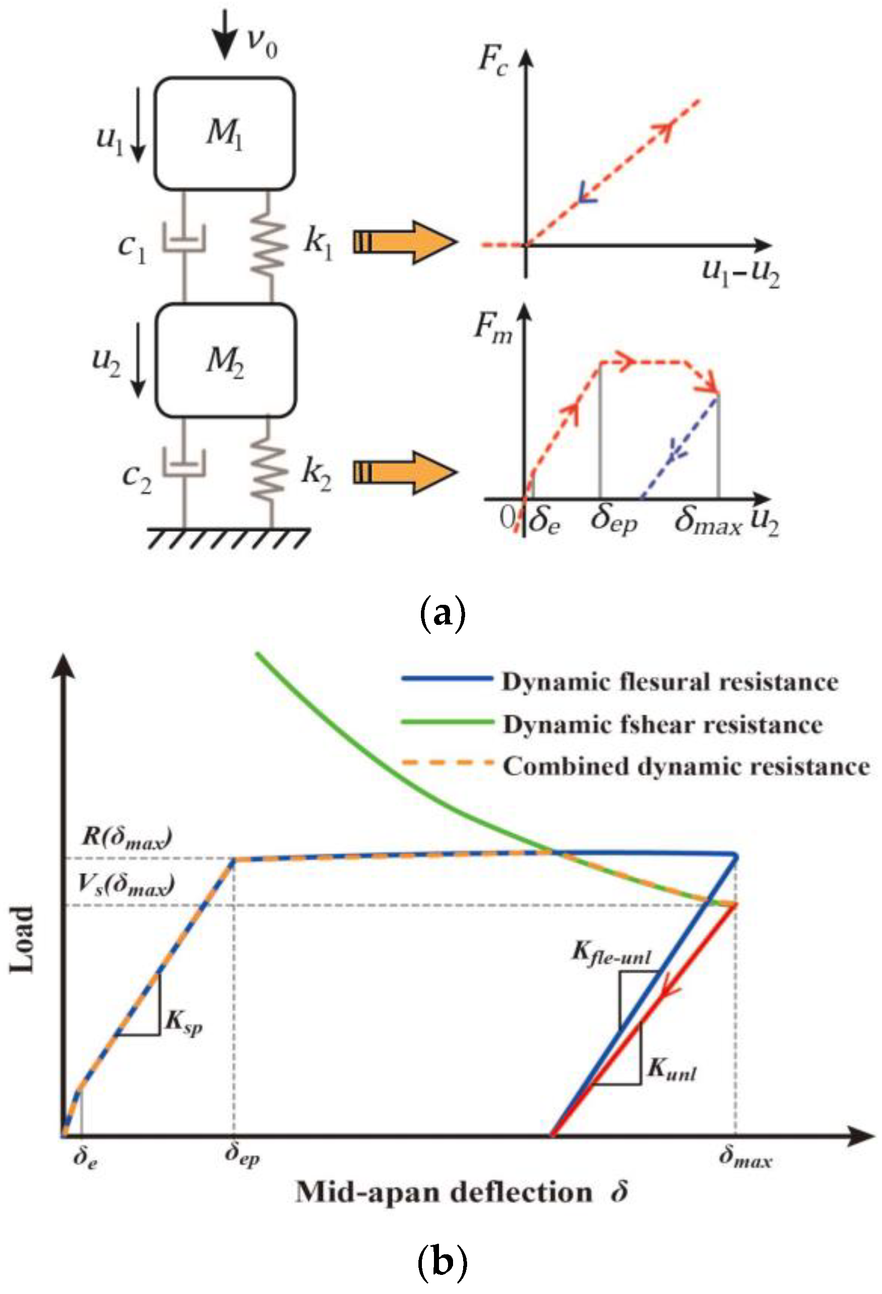Buildings 13 01359 g014