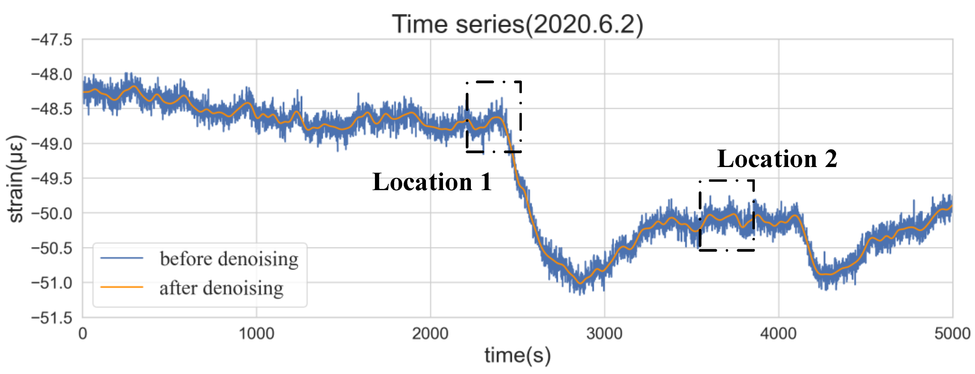 The Current Development of Structural Health Monitoring for