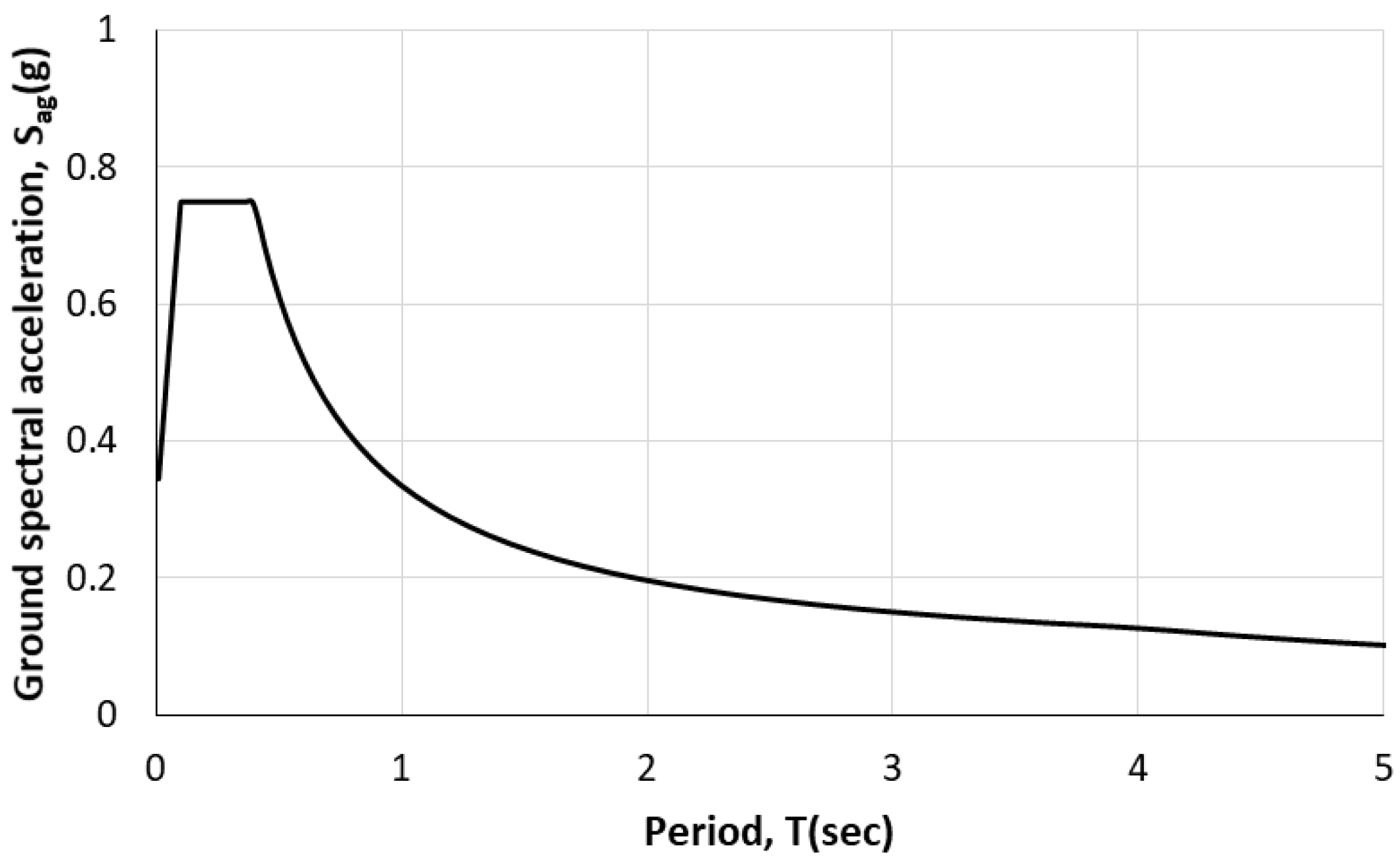 Buildings 13 01361 g003 550
