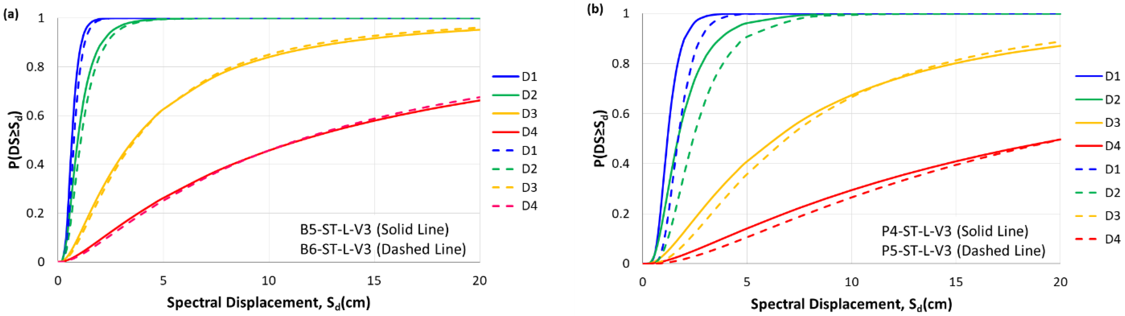 Buildings 13 01361 g004a 550