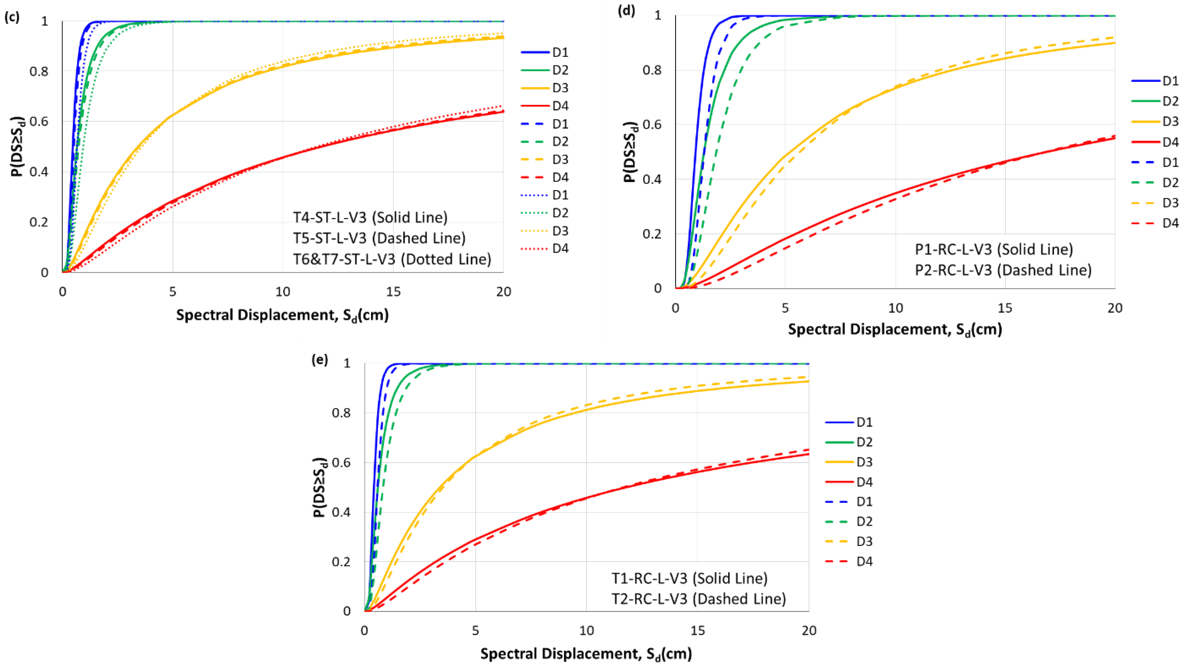 Buildings 13 01361 g004b 550