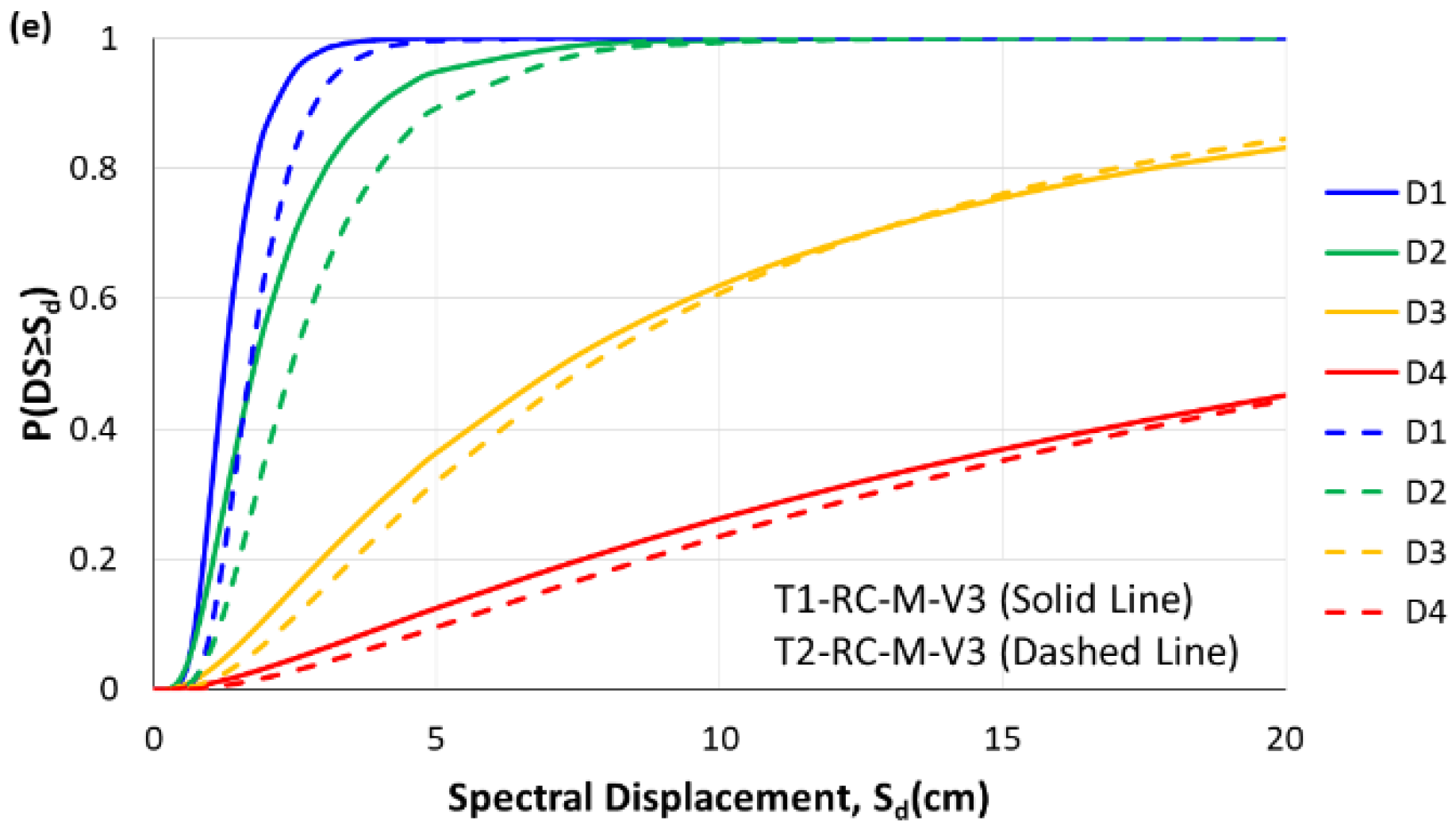 Buildings 13 01361 g005b 550