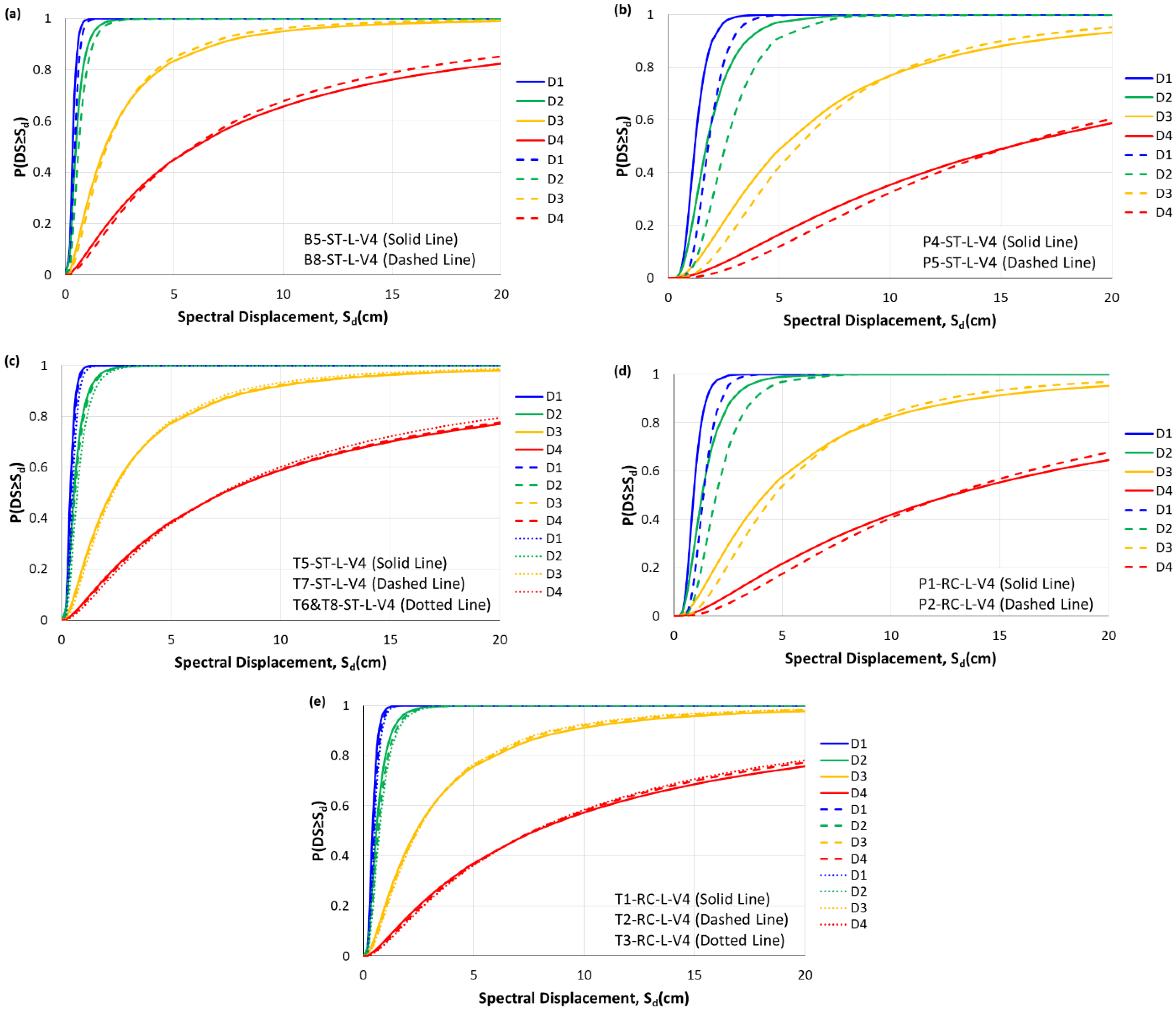 Buildings 13 01361 g006 550