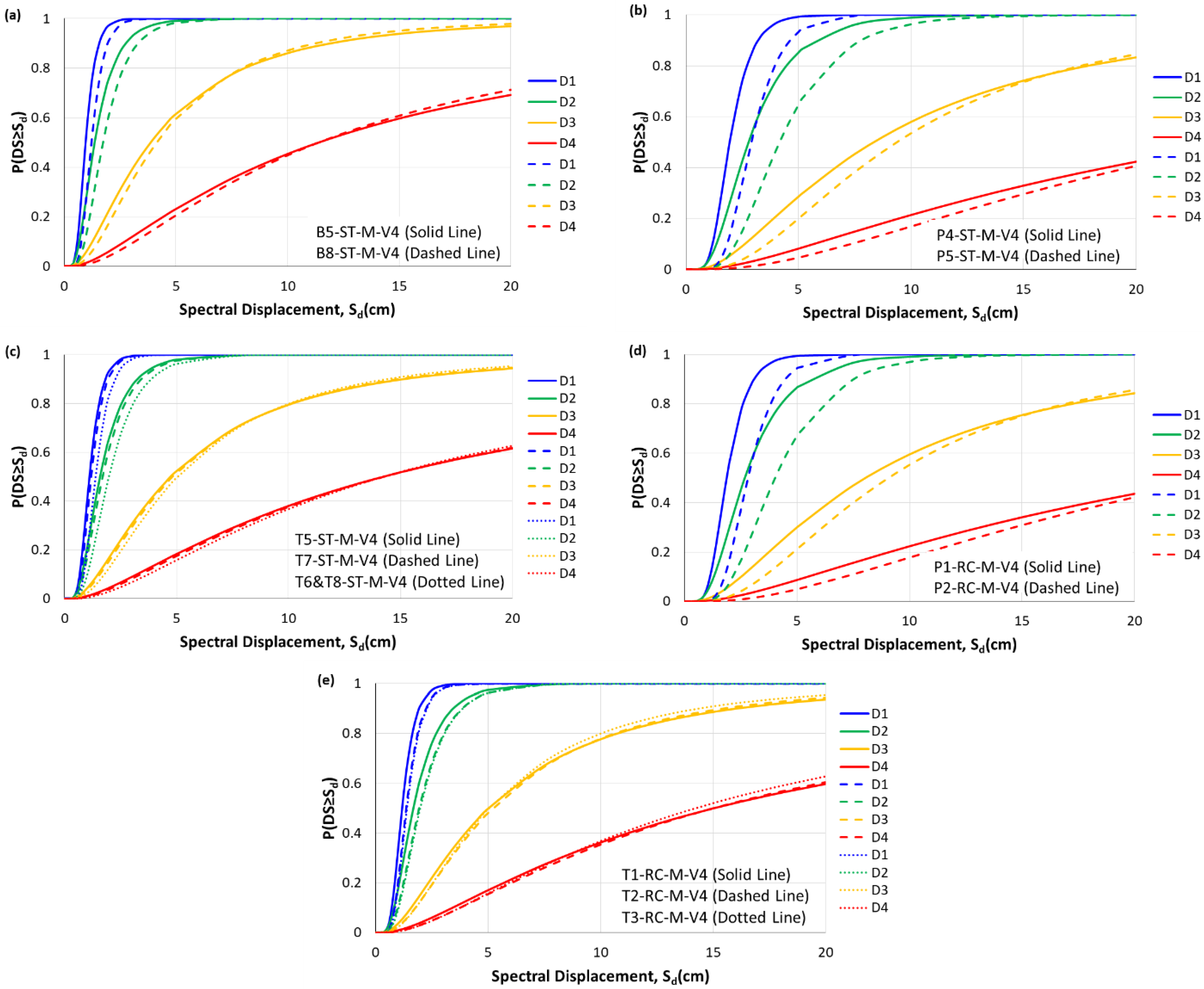 Buildings 13 01361 g007 550