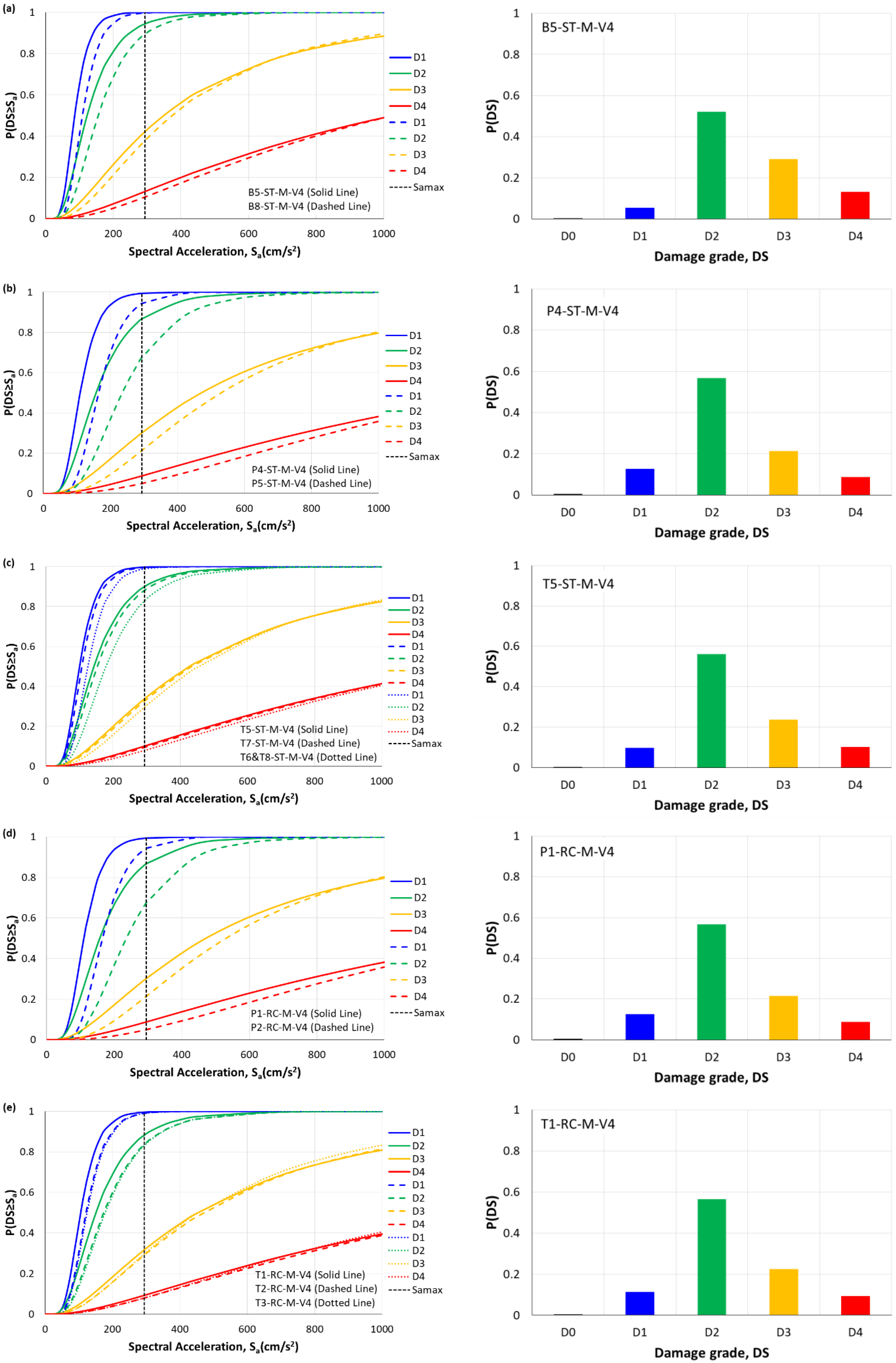 Buildings 13 01361 g008 550