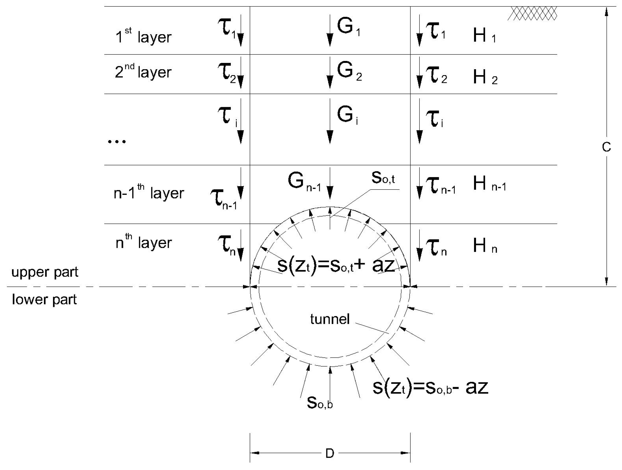 Buildings 13 01362 g001
