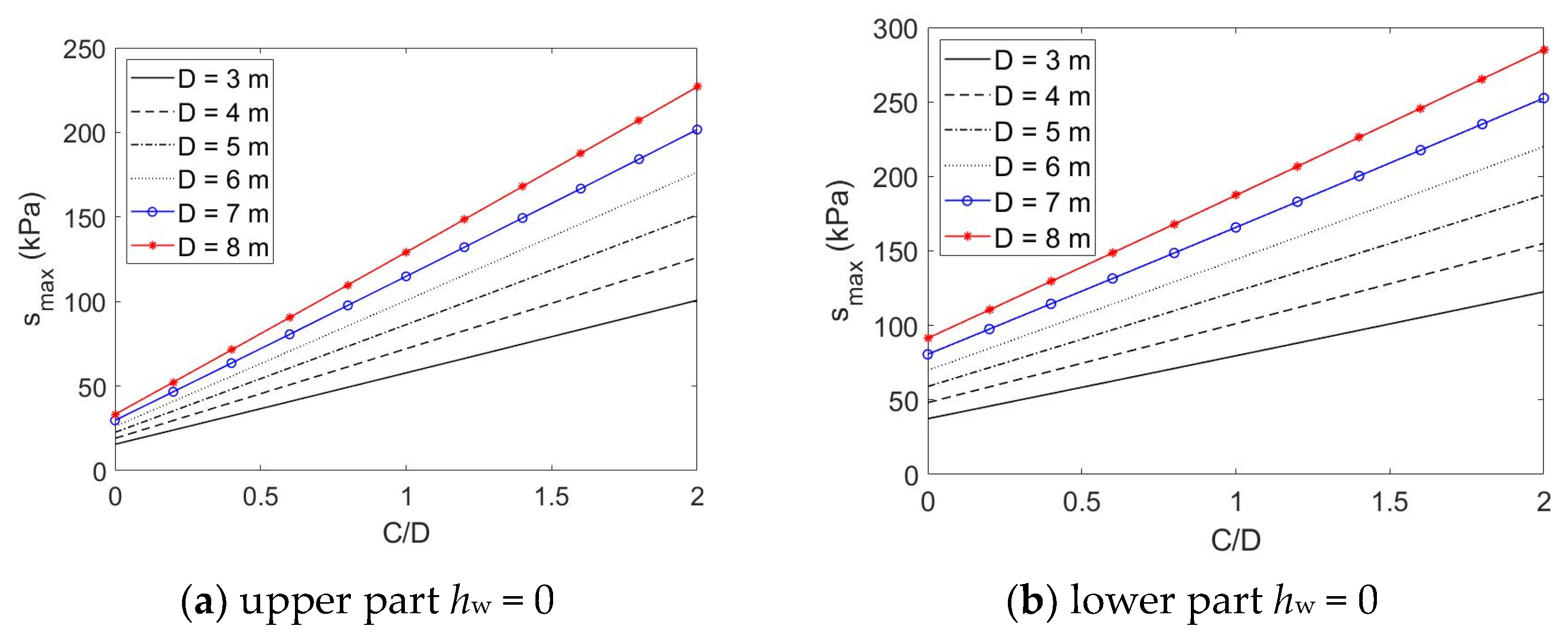 Buildings 13 01362 g002a