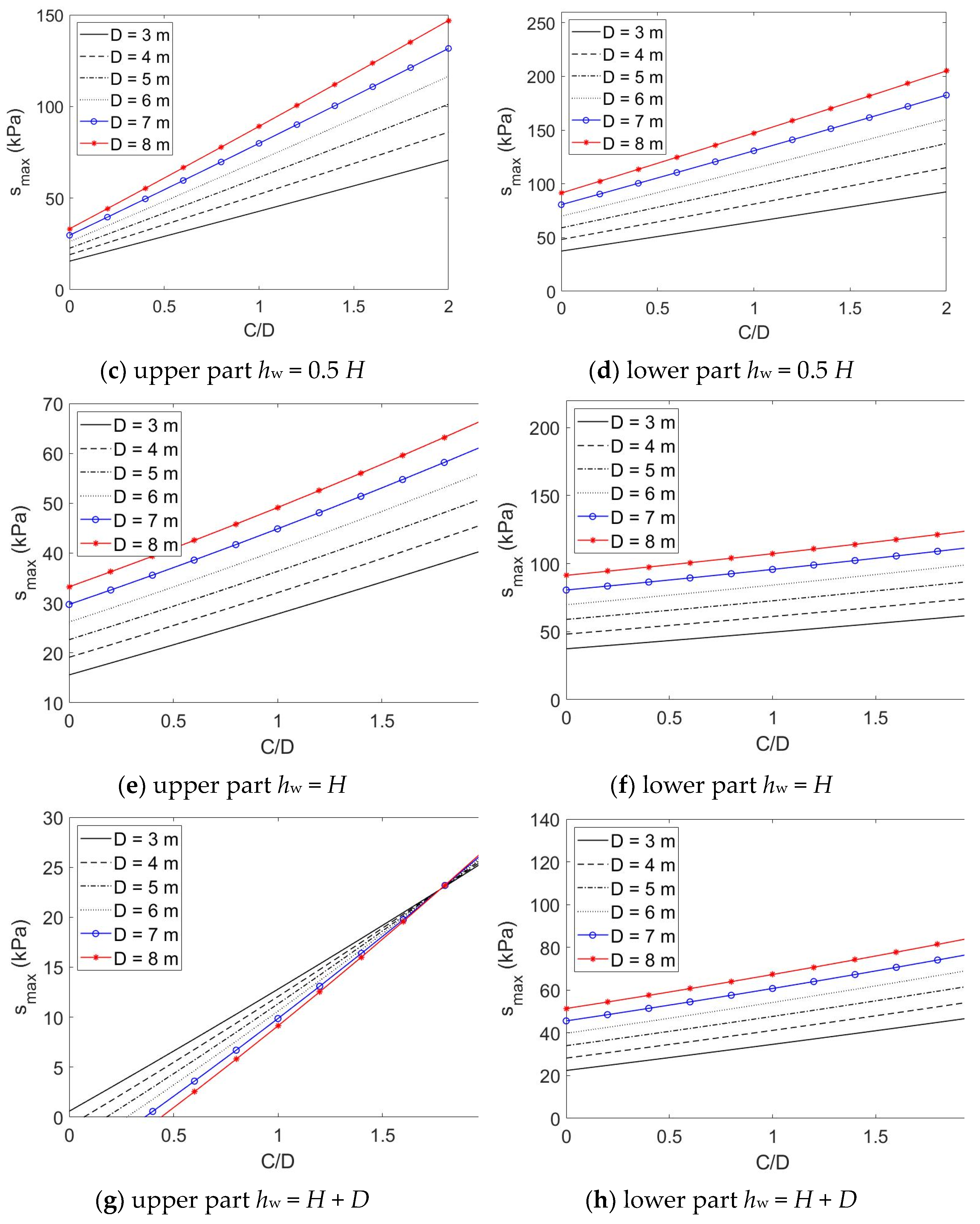 Buildings 13 01362 g002b