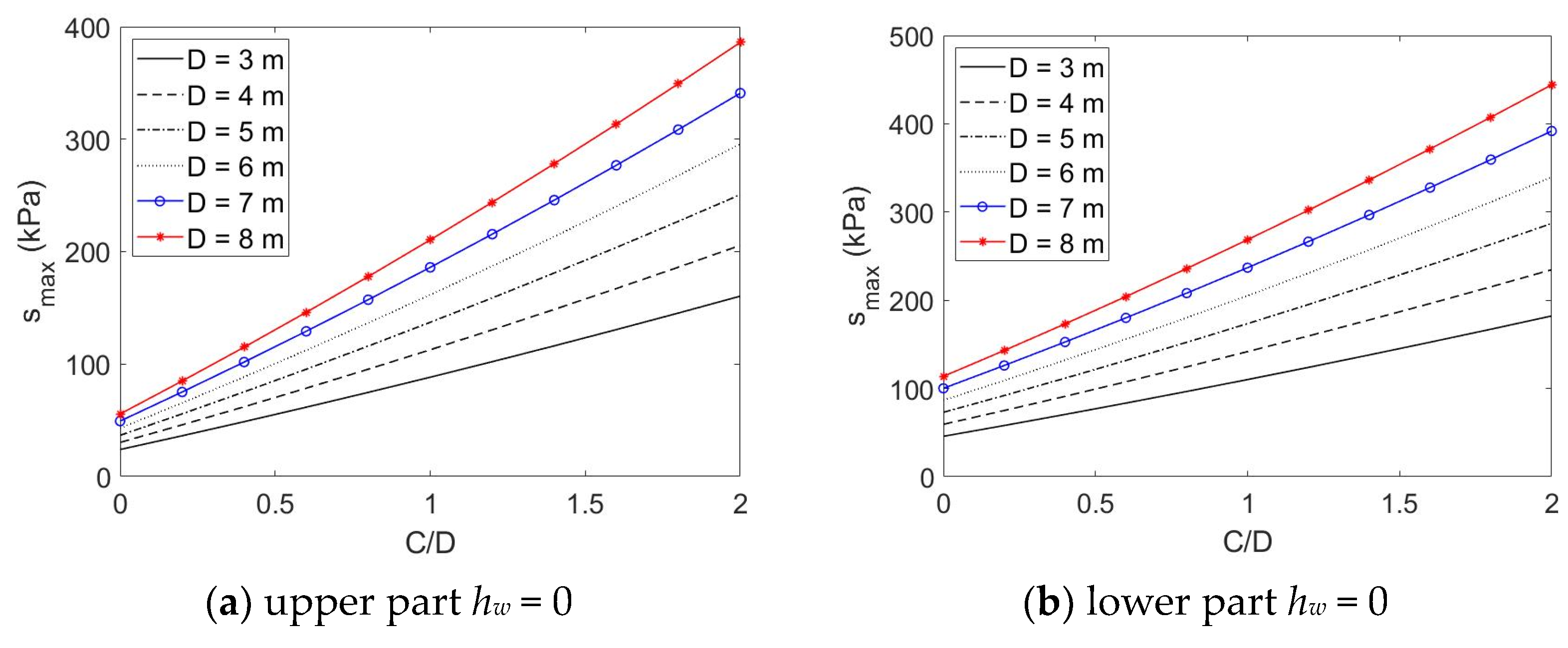 Buildings 13 01362 g003a