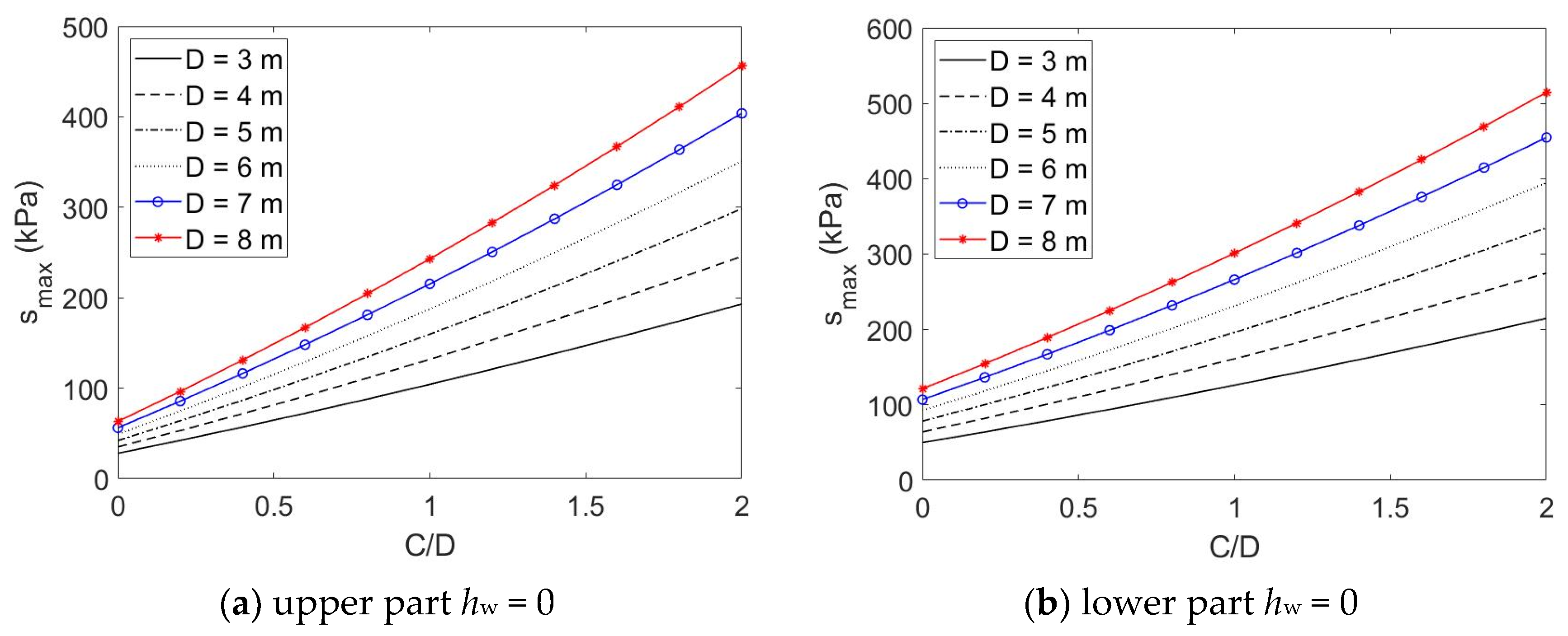 Buildings 13 01362 g004a