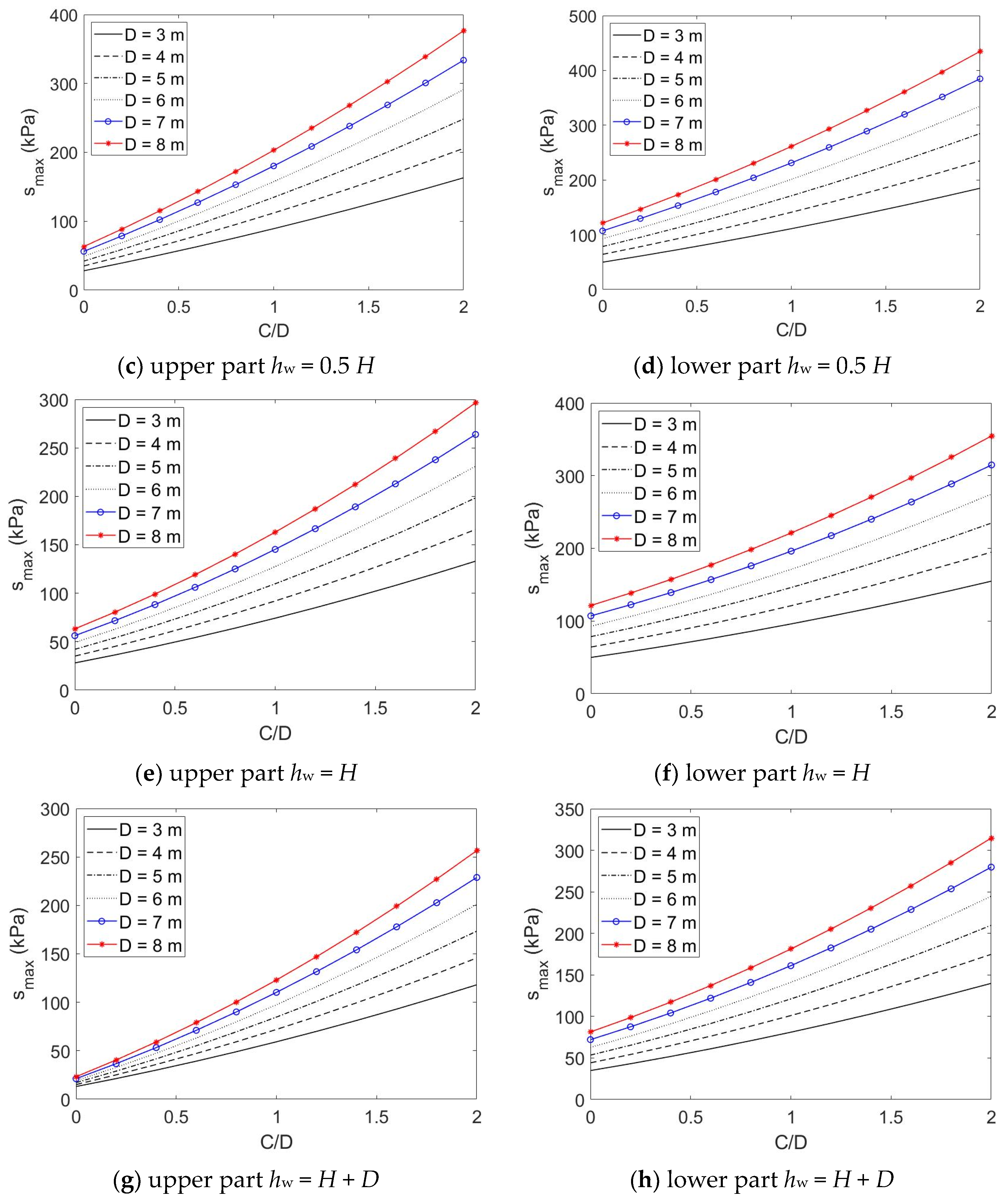 Buildings 13 01362 g004b