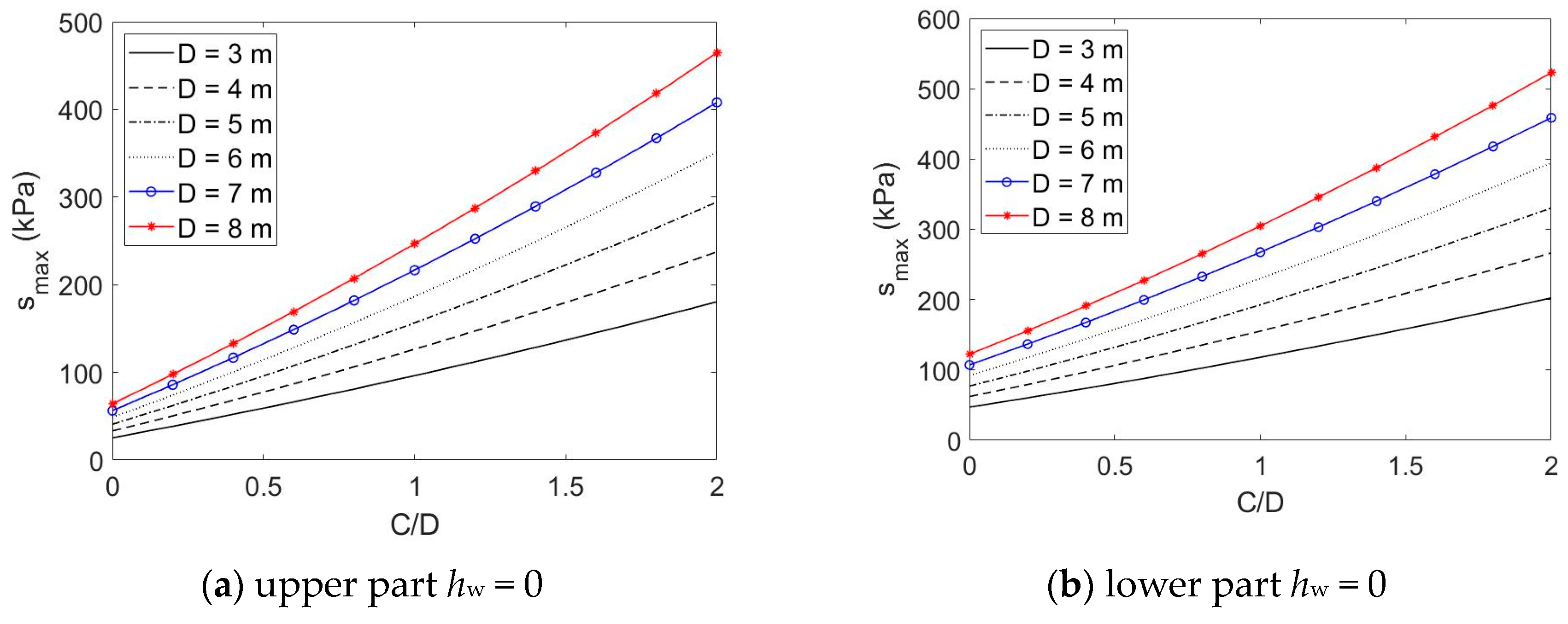 Buildings 13 01362 g005a