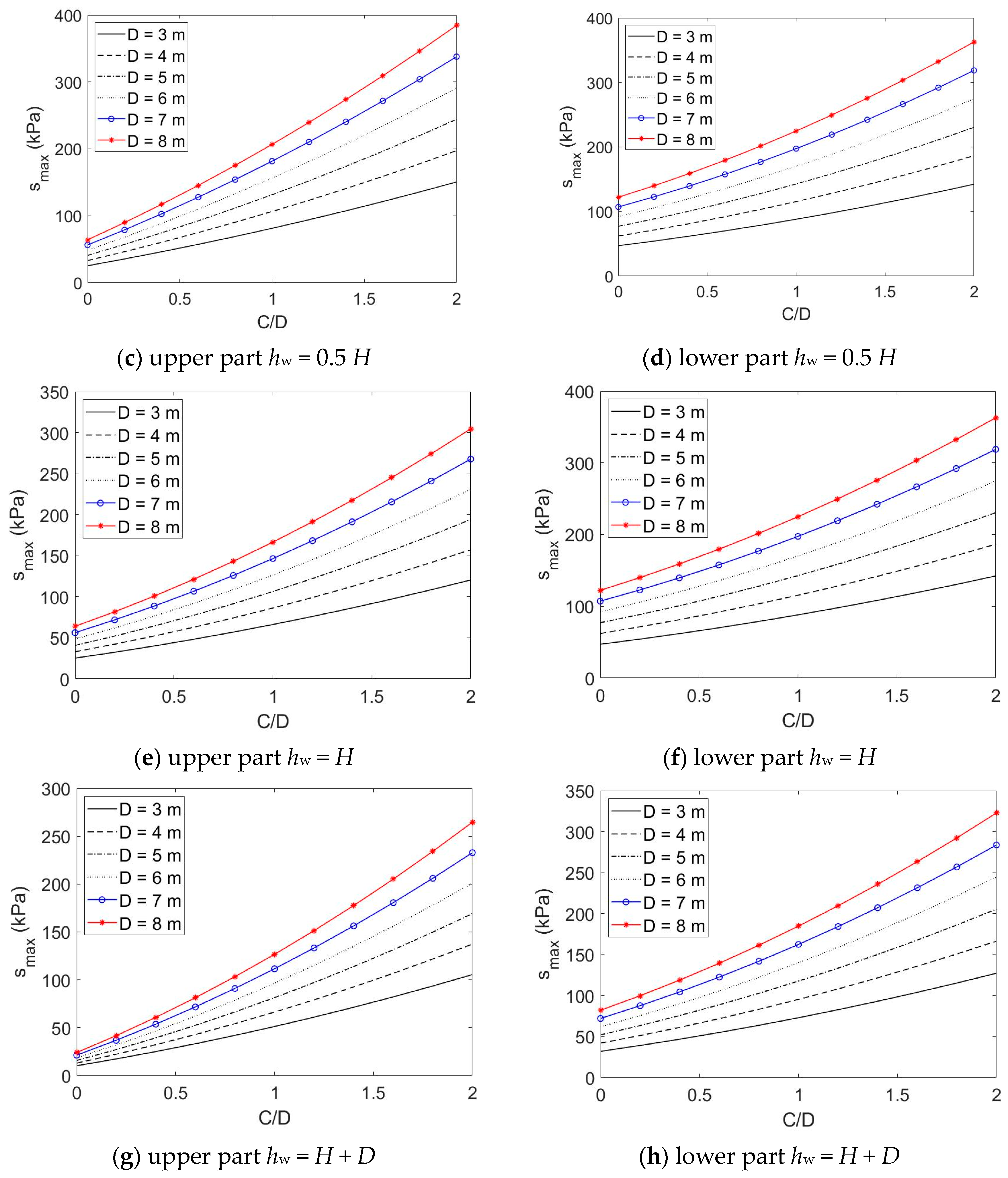 Buildings 13 01362 g005b