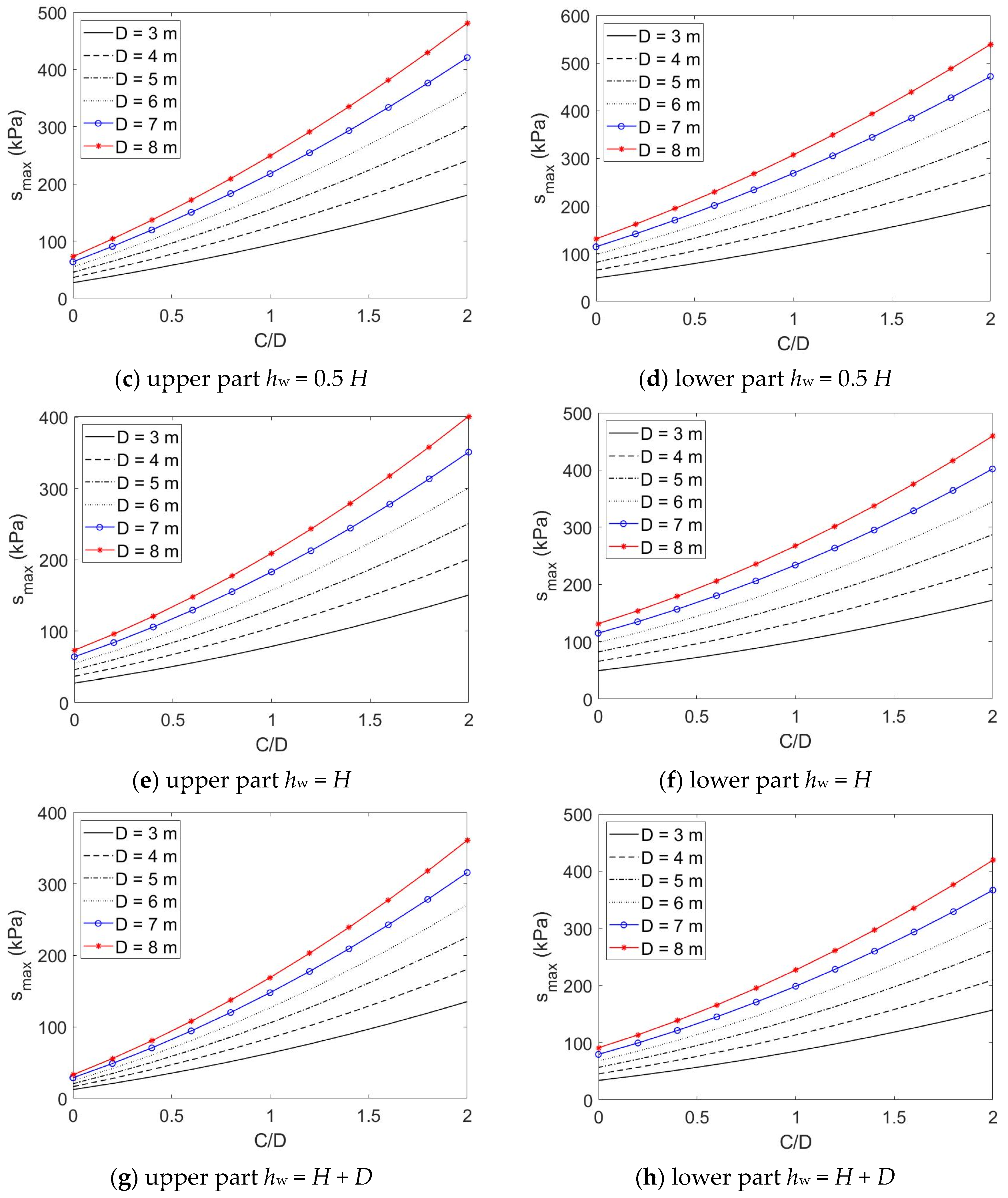 Buildings 13 01362 g006b