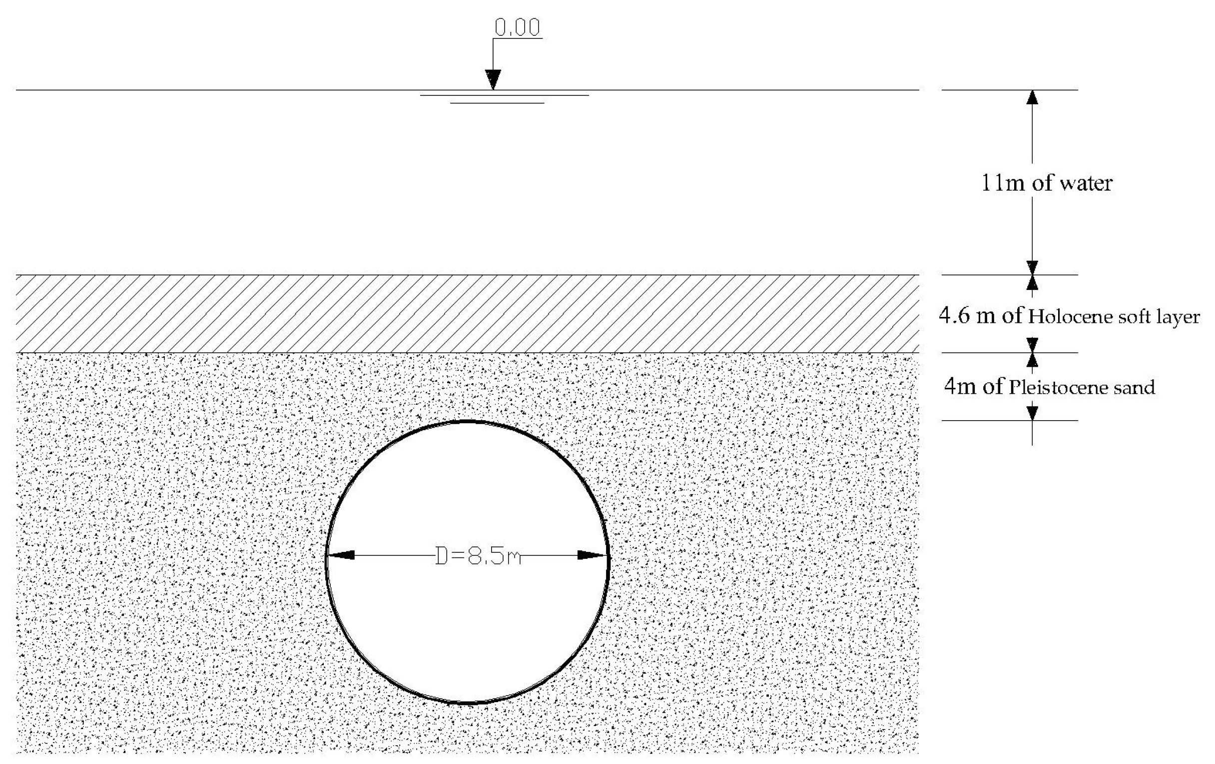 Buildings 13 01362 g007