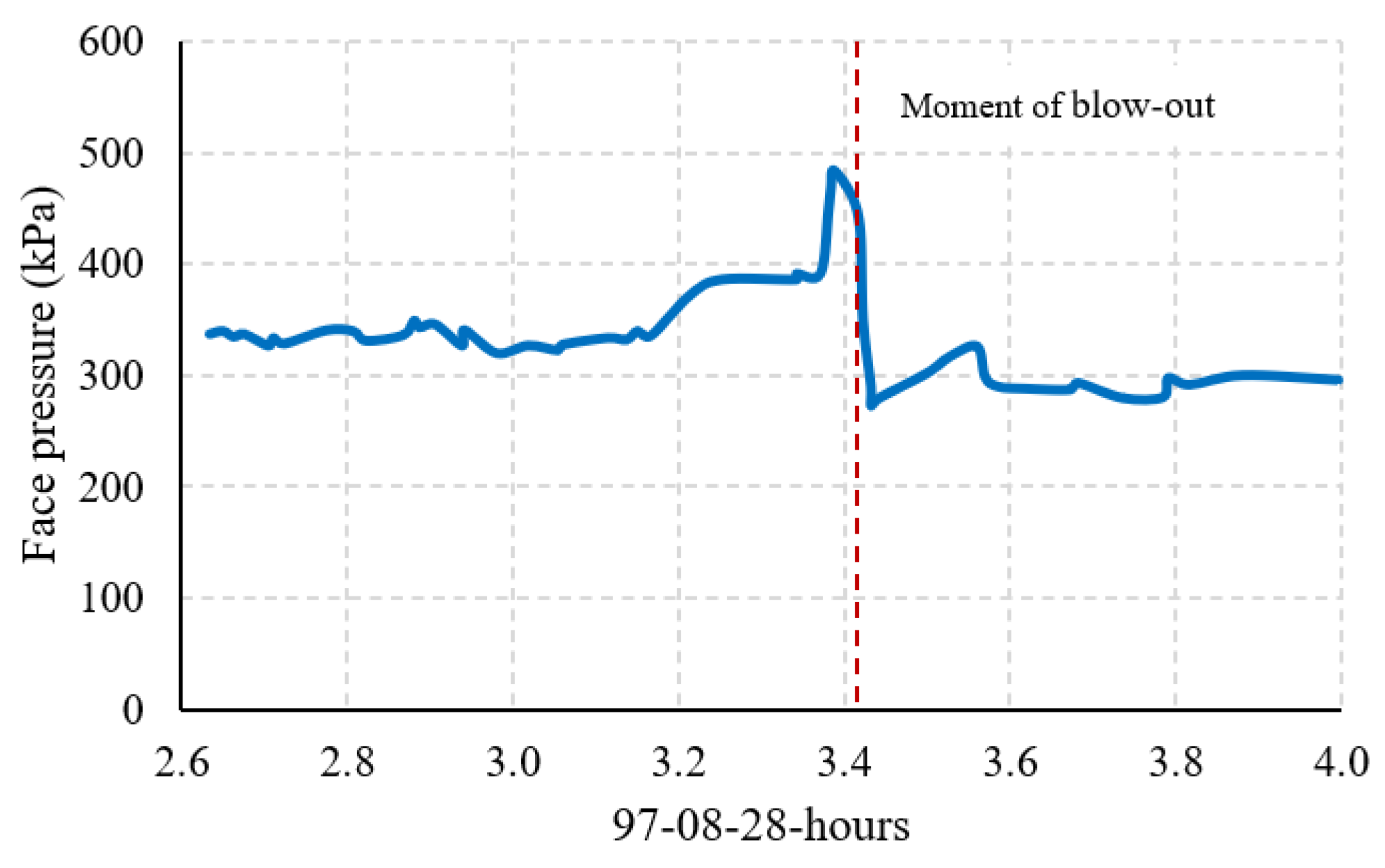 Buildings 13 01362 g008