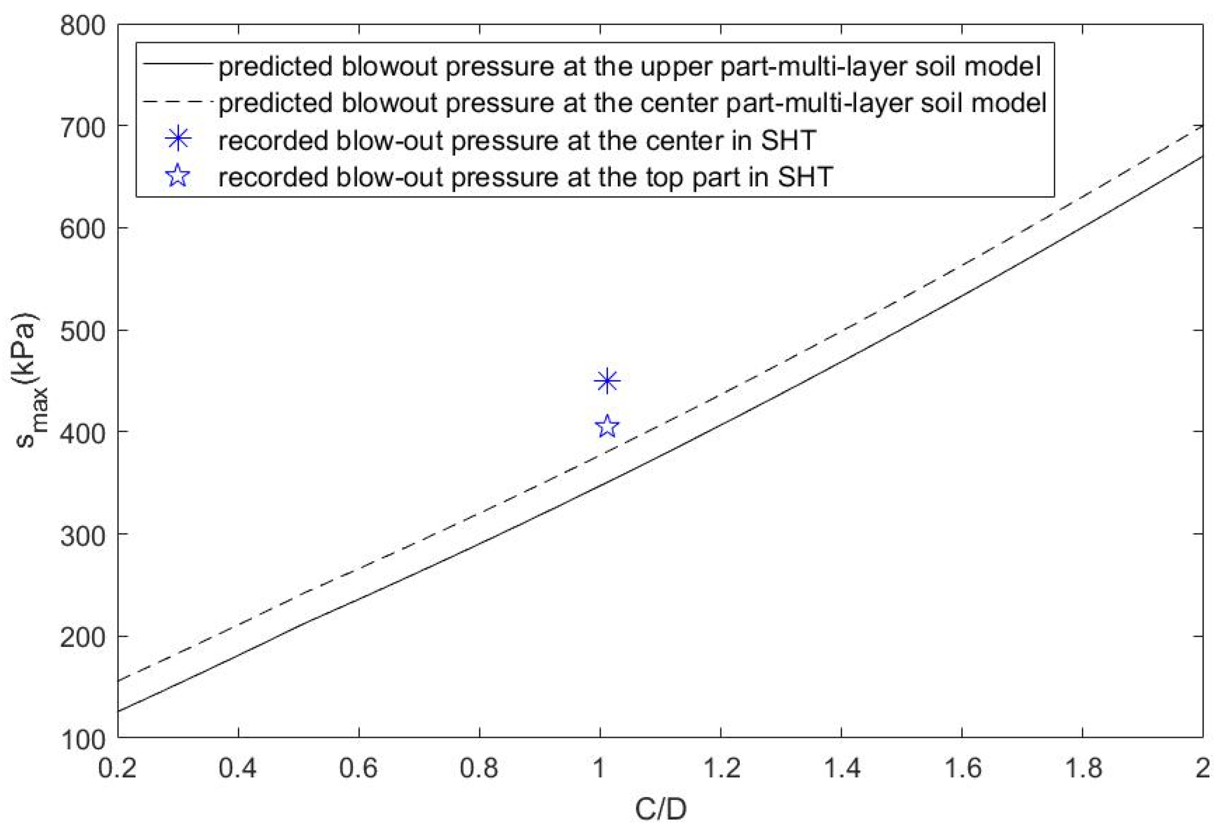 Buildings 13 01362 g009