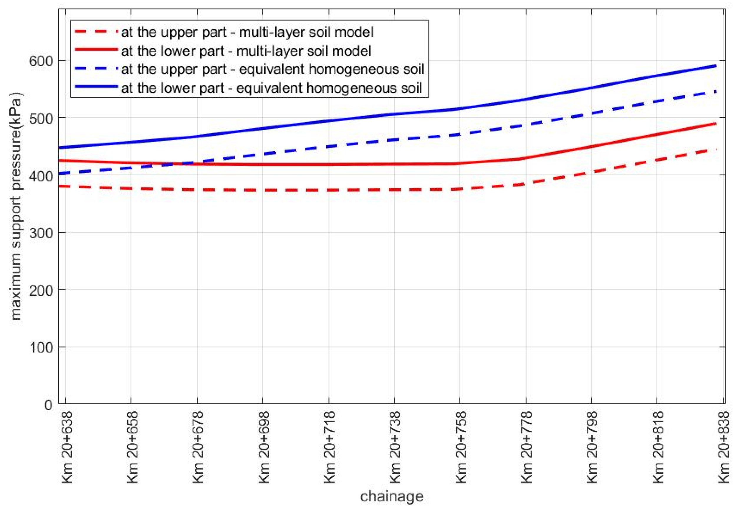 Buildings 13 01362 g012