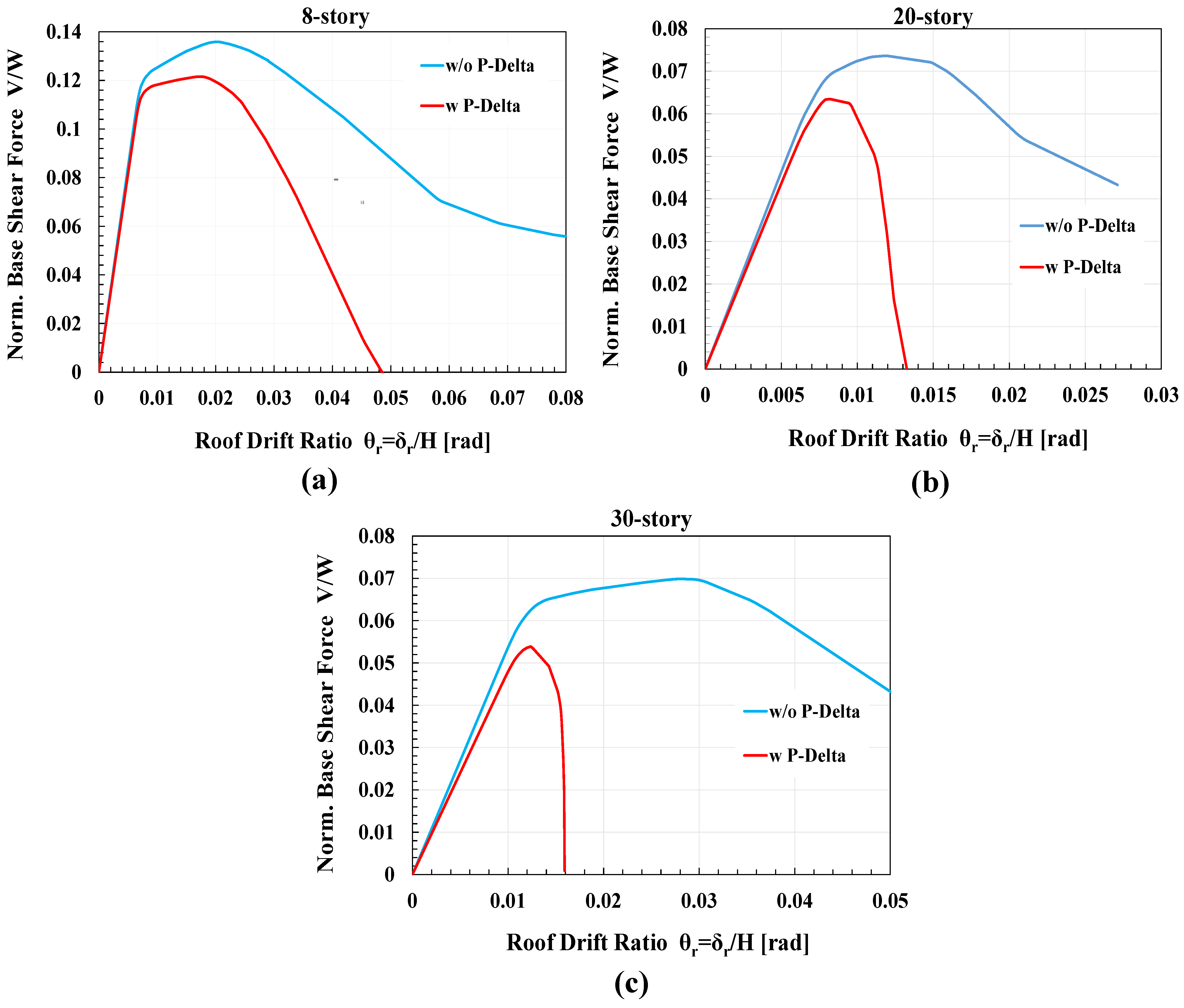 Buildings 13 01364 g007