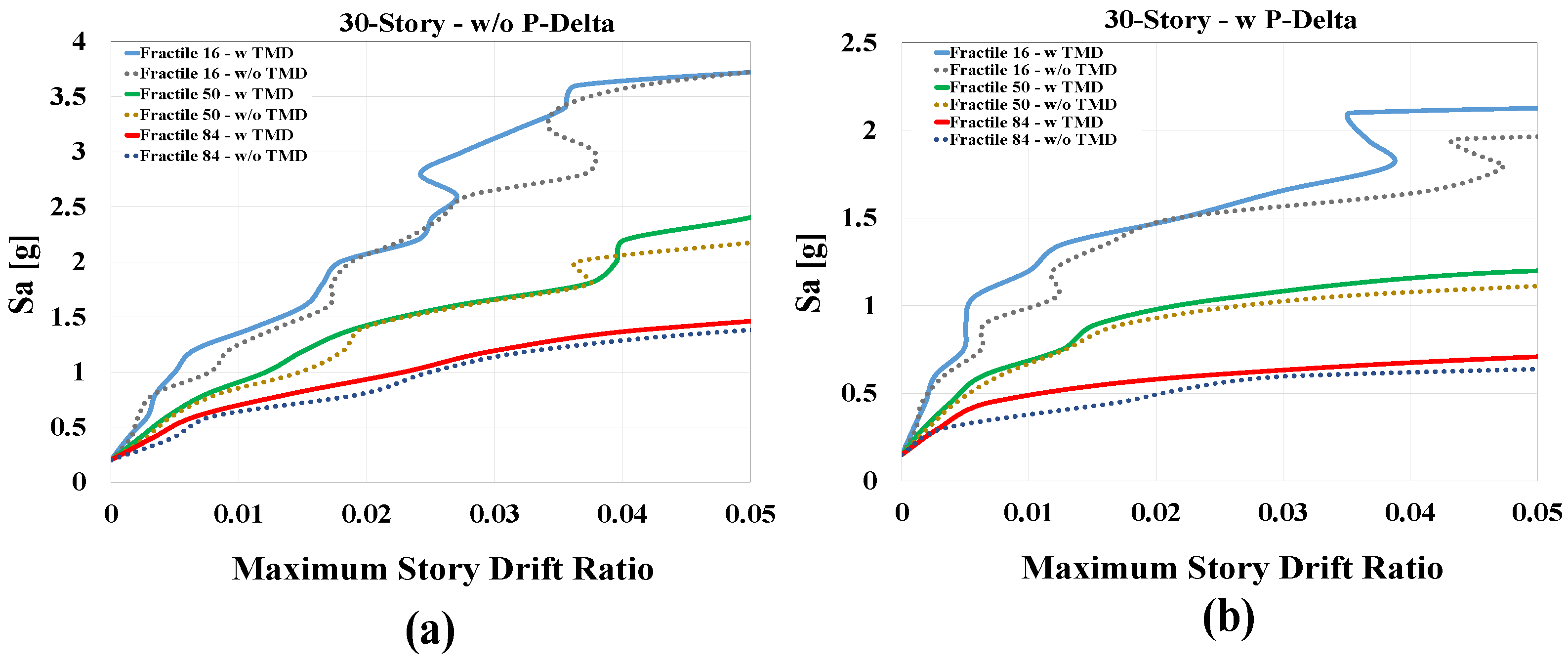 Buildings 13 01364 g011
