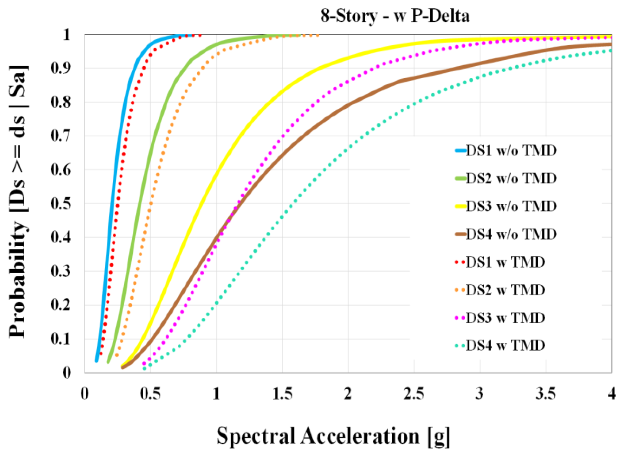 Buildings 13 01364 g012