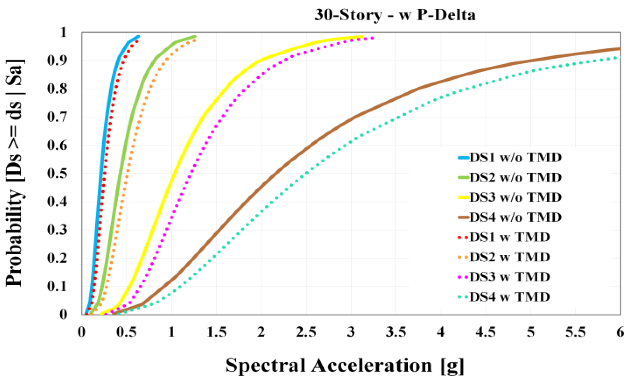 Buildings 13 01364 g014