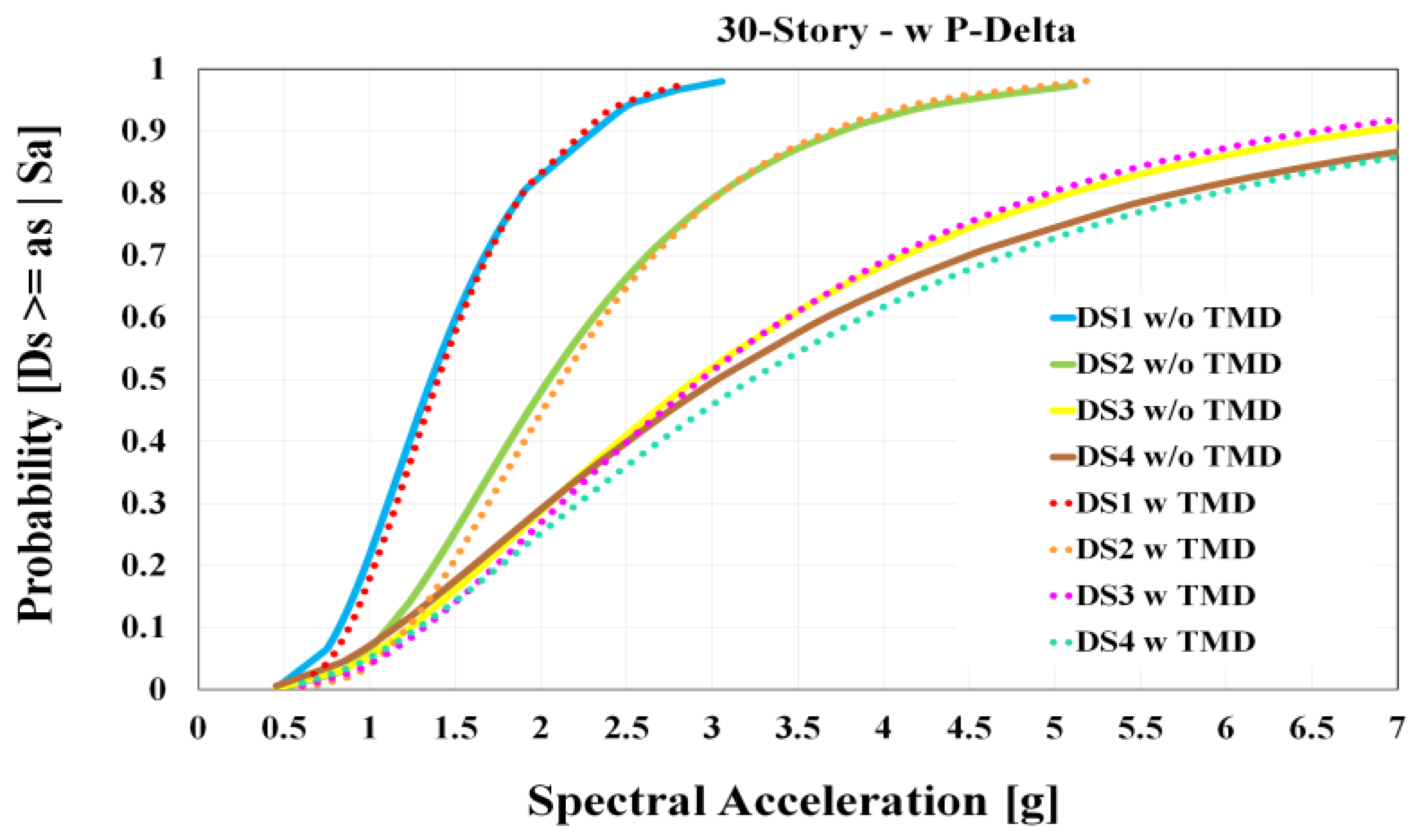 Buildings 13 01364 g017