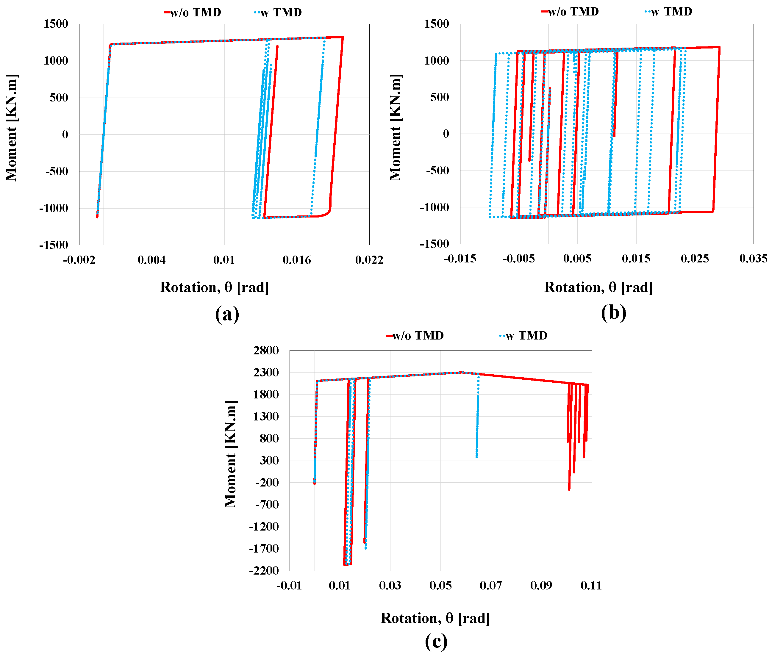 Buildings 13 01364 g018